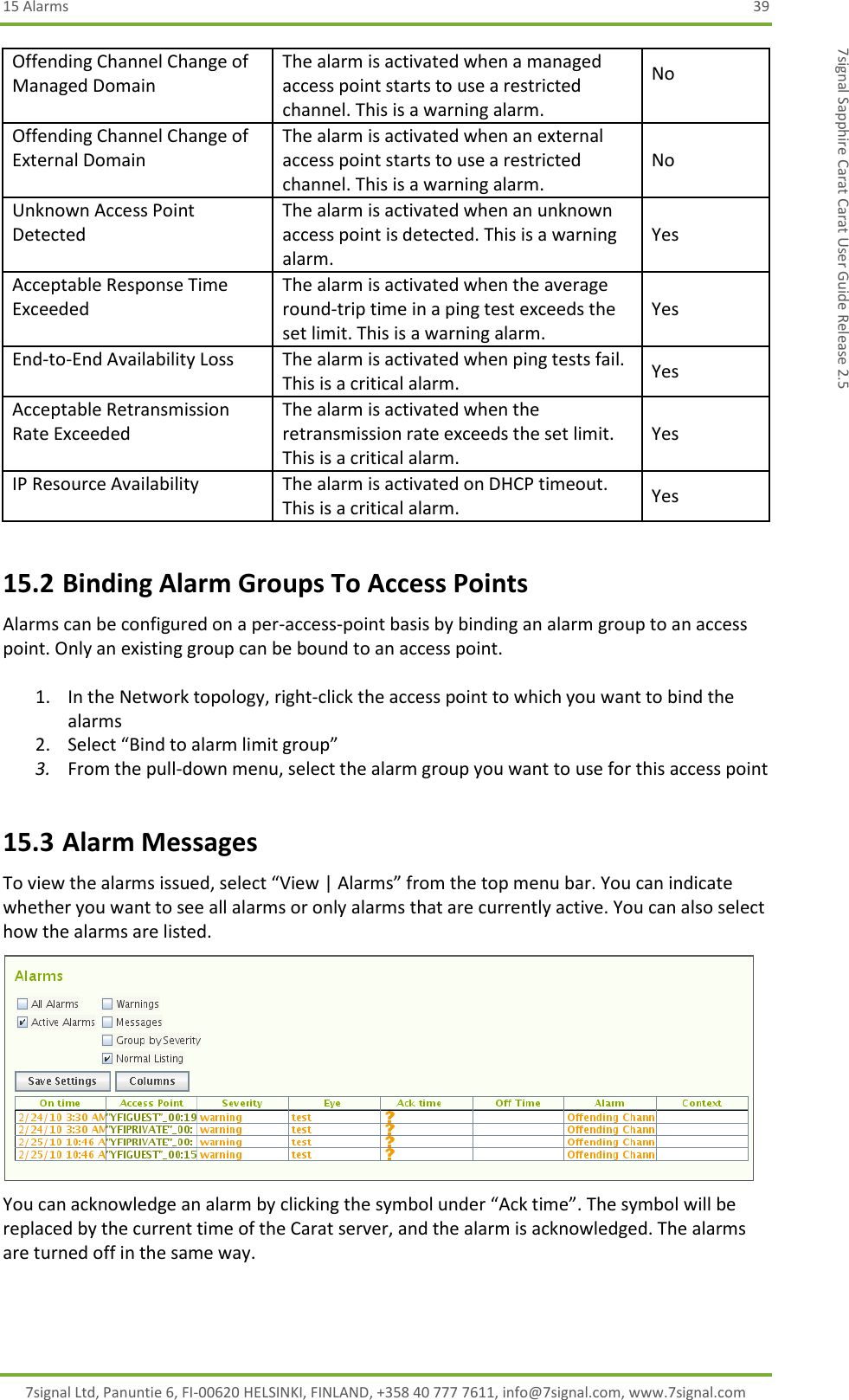 15 Alarms  39 7signal Ltd, Panuntie 6, FI-00620 HELSINKI, FINLAND, +358 40 777 7611, info@7signal.com, www.7signal.com 7signal Sapphire Carat Carat User Guide Release 2.5 15.2 Binding Alarm Groups To Access Points Alarms can be configured on a per-access-point basis by binding an alarm group to an access point. Only an existing group can be bound to an access point.  1. In the Network topology, right-click the access point to which you want to bind the alarms 2. Select “Bind to alarm limit group” 3. From the pull-down menu, select the alarm group you want to use for this access point 15.3 Alarm Messages To view the alarms issued, select “View | Alarms” from the top menu bar. You can indicate whether you want to see all alarms or only alarms that are currently active. You can also select how the alarms are listed.  You can acknowledge an alarm by clicking the symbol under “Ack time”. The symbol will be replaced by the current time of the Carat server, and the alarm is acknowledged. The alarms are turned off in the same way. Offending Channel Change of Managed Domain   The alarm is activated when a managed access point starts to use a restricted channel. This is a warning alarm. No  Offending Channel Change of External Domain   The alarm is activated when an external access point starts to use a restricted channel. This is a warning alarm. No Unknown Access Point Detected   The alarm is activated when an unknown access point is detected. This is a warning alarm. Yes Acceptable Response Time Exceeded   The alarm is activated when the average round-trip time in a ping test exceeds the set limit. This is a warning alarm. Yes End-to-End Availability Loss   The alarm is activated when ping tests fail. This is a critical alarm. Yes Acceptable Retransmission Rate Exceeded   The alarm is activated when the retransmission rate exceeds the set limit. This is a critical alarm. Yes IP Resource Availability   The alarm is activated on DHCP timeout. This is a critical alarm. Yes 