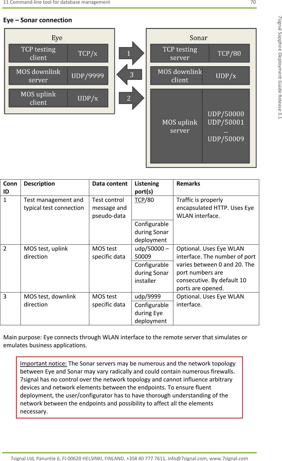 11 Command-line tool for database management  70 7signal Ltd, Panuntie 6, FI-00620 HELSINKI, FINLAND, +358 40 777 7611, info@7signal.com, www.7signal.com 7signal Sapphire Deployment Guide Release 3.1 Eye – Sonar connection   Conn ID Description Data content Listening port(s)  Remarks 1 Test management and typical test connection Test control message and pseudo-data TCP/80 Traffic is properly encapsulated HTTP. Uses Eye WLAN interface. Configurable during Sonar deployment 2 MOS test, uplink direction MOS test specific data udp/50000 – 50009 Optional. Uses Eye WLAN interface. The number of port varies between 0 and 20. The port numbers are consecutive. By default 10 ports are opened. Configurable during Sonar installer 3 MOS test, downlink direction MOS test specific data udp/9999 Optional. Uses Eye WLAN interface. Configurable during Eye deployment  Main purpose: Eye connects through WLAN interface to the remote server that simulates or emulates business applications. Important notice: The Sonar servers may be numerous and the network topology between Eye and Sonar may vary radically and could contain numerous firewalls. 7signal has no control over the network topology and cannot influence arbitrary devices and network elements between the endpoints. To ensure fluent deployment, the user/configurator has to have thorough understanding of the network between the endpoints and possibility to affect all the elements necessary.  