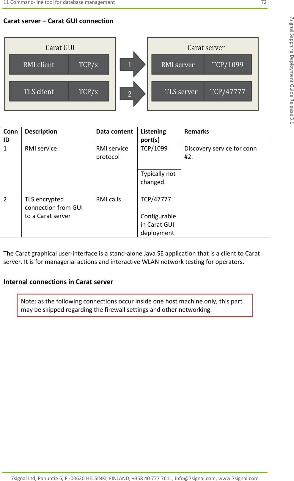 11 Command-line tool for database management  72 7signal Ltd, Panuntie 6, FI-00620 HELSINKI, FINLAND, +358 40 777 7611, info@7signal.com, www.7signal.com 7signal Sapphire Deployment Guide Release 3.1 Carat server – Carat GUI connection     Conn ID Description Data content Listening port(s)  Remarks 1 RMI service RMI service protocol TCP/1099 Discovery service for conn #2. Typically not changed. 2 TLS encrypted connection from GUI to a Carat server RMI calls TCP/47777  Configurable in Carat GUI deployment  The Carat graphical user-interface is a stand-alone Java SE application that is a client to Carat server. It is for managerial actions and interactive WLAN network testing for operators. Internal connections in Carat server Note: as the following connections occur inside one host machine only, this part may be skipped regarding the firewall settings and other networking. 