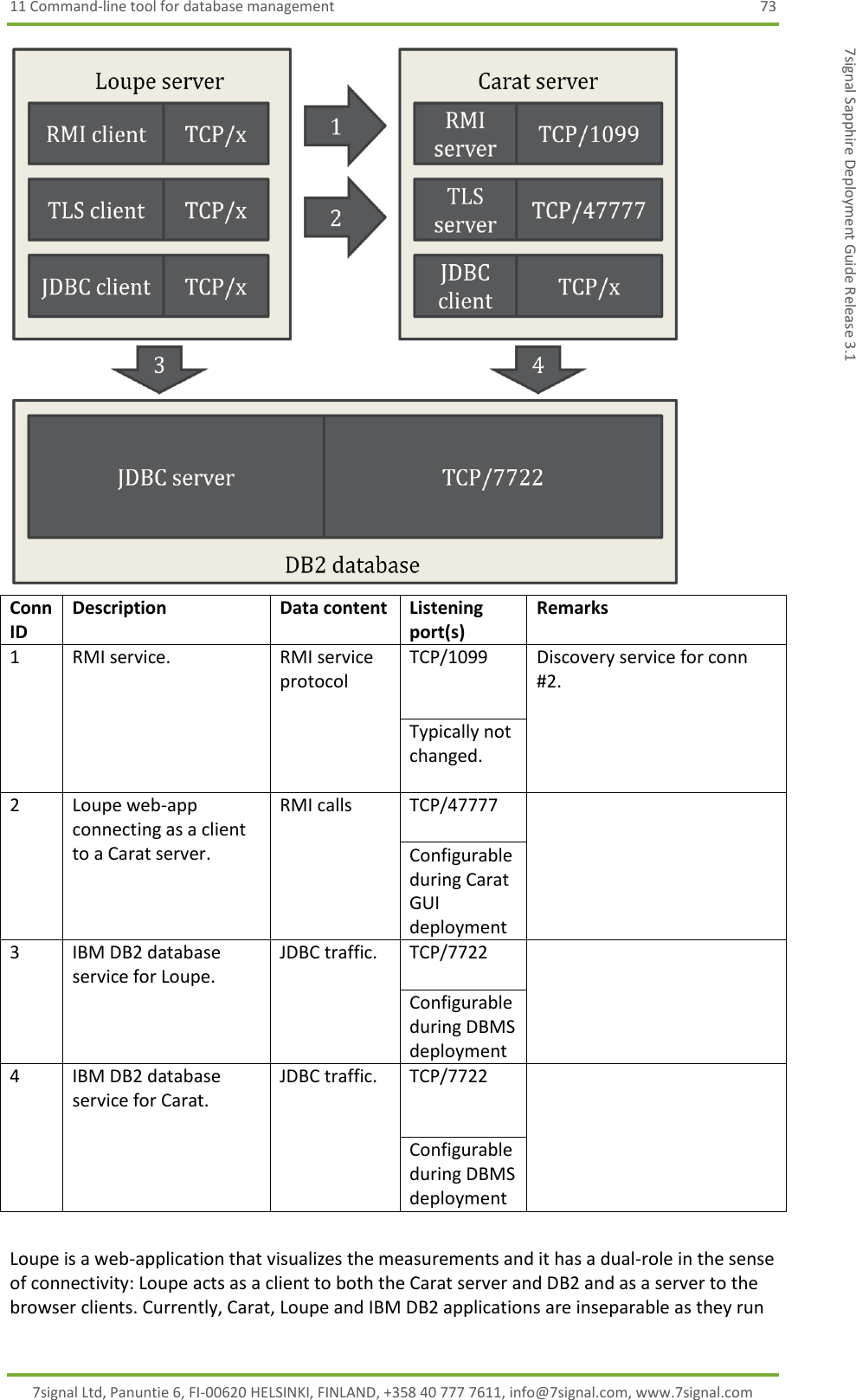 11 Command-line tool for database management  73 7signal Ltd, Panuntie 6, FI-00620 HELSINKI, FINLAND, +358 40 777 7611, info@7signal.com, www.7signal.com 7signal Sapphire Deployment Guide Release 3.1   Conn ID Description Data content Listening port(s)  Remarks 1 RMI service. RMI service protocol TCP/1099 Discovery service for conn #2. Typically not changed. 2 Loupe web-app connecting as a client to a Carat server. RMI calls TCP/47777  Configurable during Carat GUI deployment 3 IBM DB2 database service for Loupe. JDBC traffic. TCP/7722  Configurable during DBMS deployment 4 IBM DB2 database service for Carat. JDBC traffic. TCP/7722  Configurable during DBMS deployment  Loupe is a web-application that visualizes the measurements and it has a dual-role in the sense of connectivity: Loupe acts as a client to both the Carat server and DB2 and as a server to the browser clients. Currently, Carat, Loupe and IBM DB2 applications are inseparable as they run 