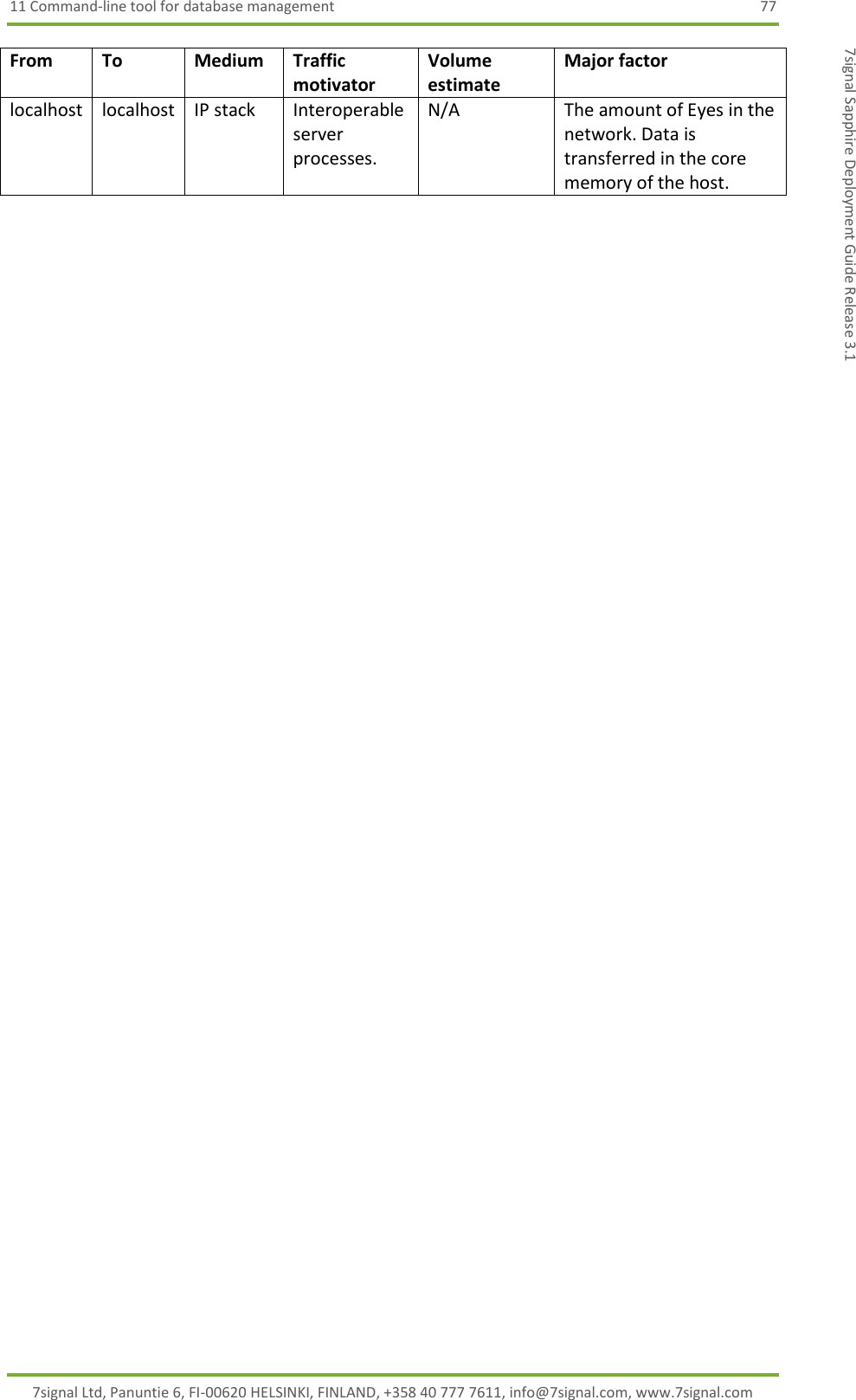 11 Command-line tool for database management  77 7signal Ltd, Panuntie 6, FI-00620 HELSINKI, FINLAND, +358 40 777 7611, info@7signal.com, www.7signal.com 7signal Sapphire Deployment Guide Release 3.1 From To Medium Traffic motivator Volume estimate Major factor localhost localhost IP stack Interoperable server processes. N/A The amount of Eyes in the network. Data is transferred in the core memory of the host.  