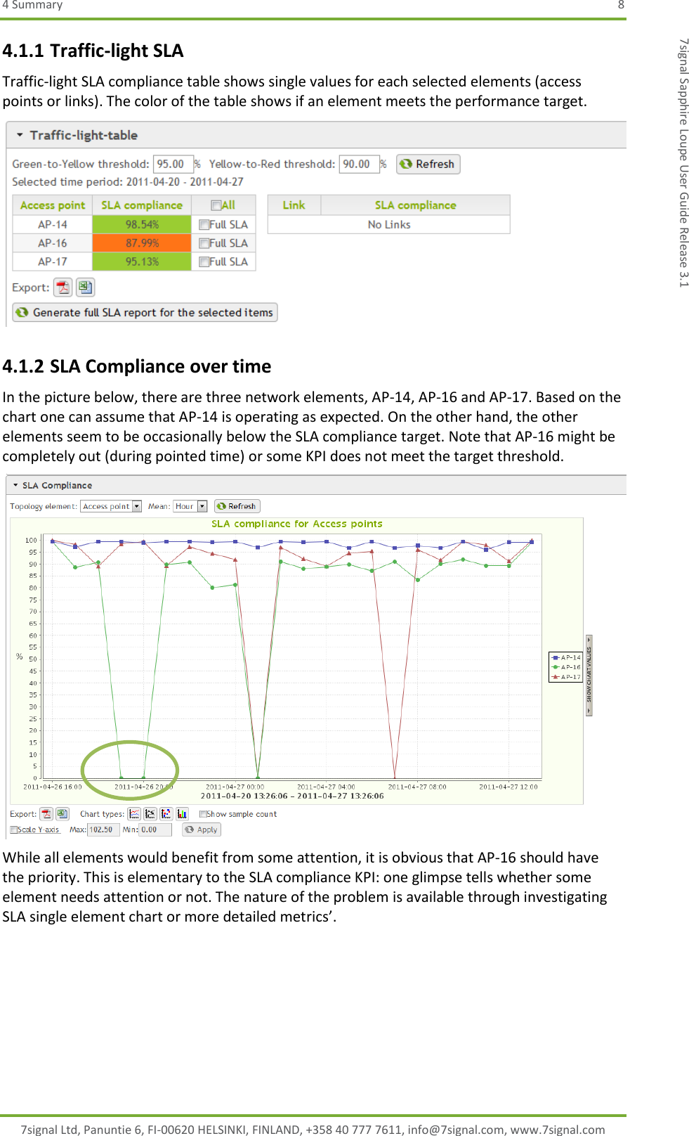 4 Summary  8 7signal Ltd, Panuntie 6, FI-00620 HELSINKI, FINLAND, +358 40 777 7611, info@7signal.com, www.7signal.com 7signal Sapphire Loupe User Guide Release 3.1 4.1.1 Traffic-light SLA Traffic-light SLA compliance table shows single values for each selected elements (access points or links). The color of the table shows if an element meets the performance target.   4.1.2 SLA Compliance over time In the picture below, there are three network elements, AP-14, AP-16 and AP-17. Based on the chart one can assume that AP-14 is operating as expected. On the other hand, the other elements seem to be occasionally below the SLA compliance target. Note that AP-16 might be completely out (during pointed time) or some KPI does not meet the target threshold.   While all elements would benefit from some attention, it is obvious that AP-16 should have the priority. This is elementary to the SLA compliance KPI: one glimpse tells whether some element needs attention or not. The nature of the problem is available through investigating SLA single element chart or more detailed metrics’.    