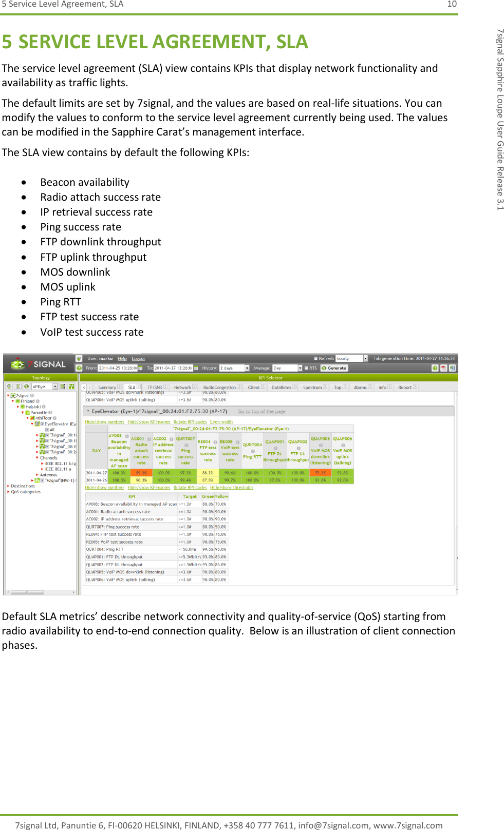 5 Service Level Agreement, SLA  10 7signal Ltd, Panuntie 6, FI-00620 HELSINKI, FINLAND, +358 40 777 7611, info@7signal.com, www.7signal.com 7signal Sapphire Loupe User Guide Release 3.1 5 SERVICE LEVEL AGREEMENT, SLA The service level agreement (SLA) view contains KPIs that display network functionality and availability as traffic lights. The default limits are set by 7signal, and the values are based on real-life situations. You can modify the values to conform to the service level agreement currently being used. The values can be modified in the Sapphire Carat’s management interface. The SLA view contains by default the following KPIs:   Beacon availability  Radio attach success rate  IP retrieval success rate  Ping success rate  FTP downlink throughput  FTP uplink throughput  MOS downlink  MOS uplink  Ping RTT  FTP test success rate  VoIP test success rate    Default SLA metrics’ describe network connectivity and quality-of-service (QoS) starting from radio availability to end-to-end connection quality.  Below is an illustration of client connection phases. 