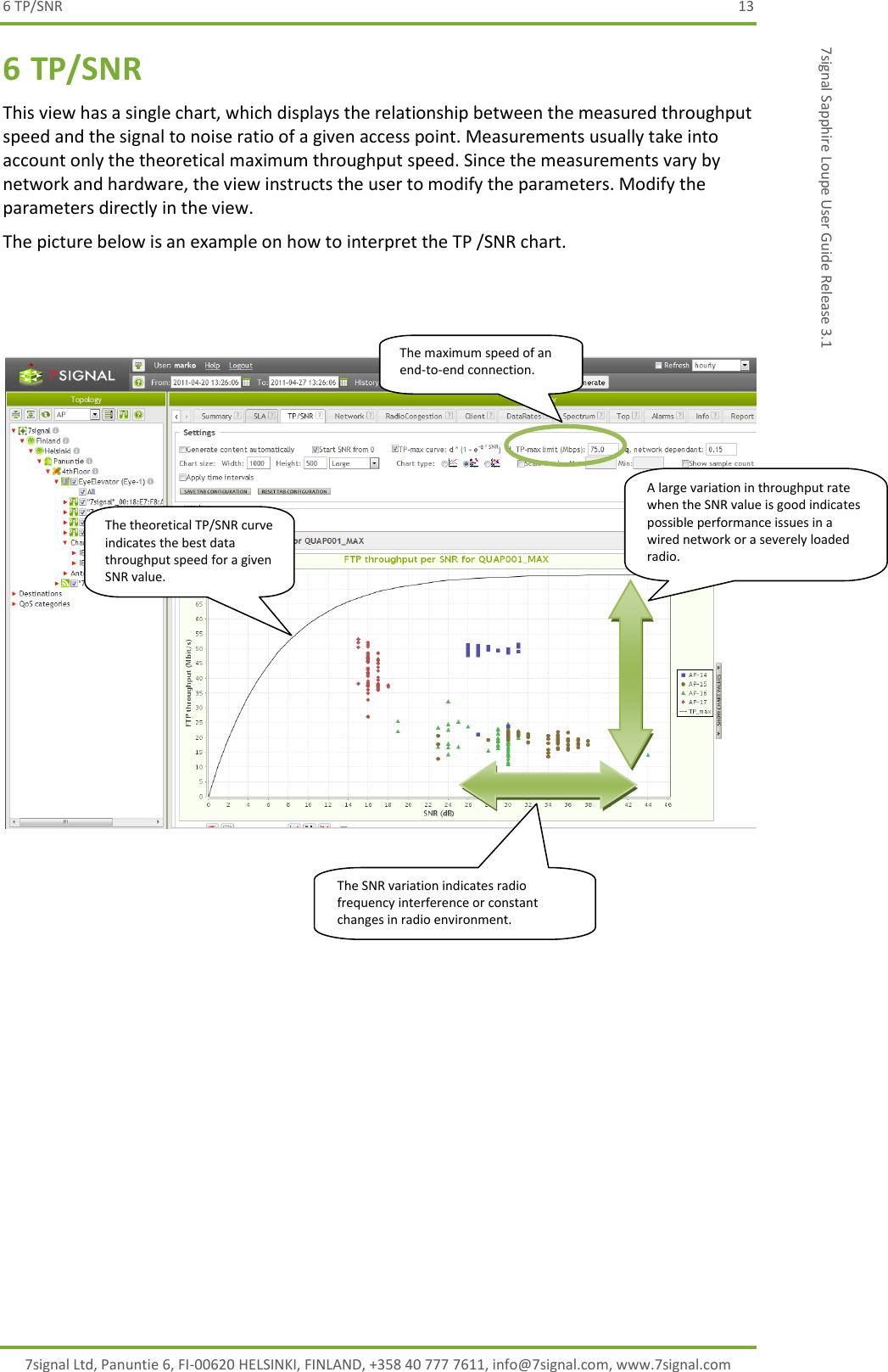 6 TP/SNR  13 7signal Ltd, Panuntie 6, FI-00620 HELSINKI, FINLAND, +358 40 777 7611, info@7signal.com, www.7signal.com 7signal Sapphire Loupe User Guide Release 3.1 6 TP/SNR This view has a single chart, which displays the relationship between the measured throughput speed and the signal to noise ratio of a given access point. Measurements usually take into account only the theoretical maximum throughput speed. Since the measurements vary by network and hardware, the view instructs the user to modify the parameters. Modify the parameters directly in the view. The picture below is an example on how to interpret the TP /SNR chart.         The theoretical TP/SNR curve indicates the best data throughput speed for a given SNR value. A large variation in throughput rate when the SNR value is good indicates possible performance issues in a wired network or a severely loaded radio. The SNR variation indicates radio frequency interference or constant changes in radio environment. The maximum speed of an end-to-end connection.  