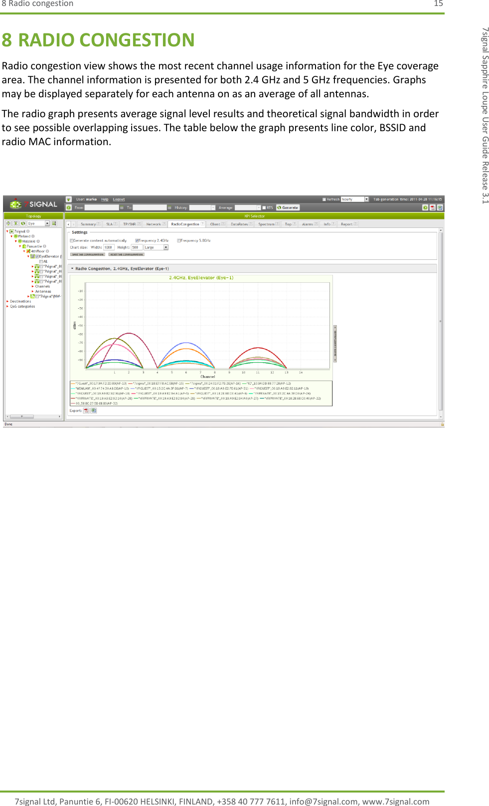 8 Radio congestion  15 7signal Ltd, Panuntie 6, FI-00620 HELSINKI, FINLAND, +358 40 777 7611, info@7signal.com, www.7signal.com 7signal Sapphire Loupe User Guide Release 3.1 8 RADIO CONGESTION Radio congestion view shows the most recent channel usage information for the Eye coverage area. The channel information is presented for both 2.4 GHz and 5 GHz frequencies. Graphs may be displayed separately for each antenna on as an average of all antennas. The radio graph presents average signal level results and theoretical signal bandwidth in order to see possible overlapping issues. The table below the graph presents line color, BSSID and radio MAC information.       