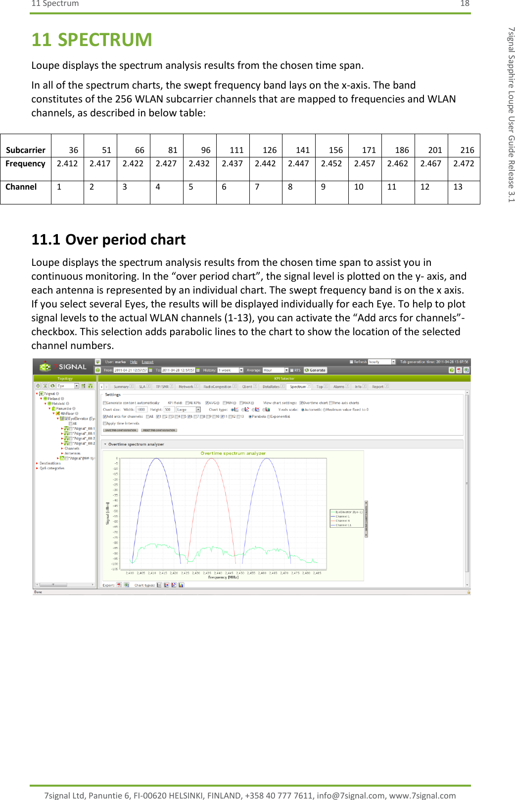 11 Spectrum  18 7signal Ltd, Panuntie 6, FI-00620 HELSINKI, FINLAND, +358 40 777 7611, info@7signal.com, www.7signal.com 7signal Sapphire Loupe User Guide Release 3.1 11 SPECTRUM Loupe displays the spectrum analysis results from the chosen time span. In all of the spectrum charts, the swept frequency band lays on the x-axis. The band constitutes of the 256 WLAN subcarrier channels that are mapped to frequencies and WLAN channels, as described in below table:   Subcarrier  36 51 66 81 96 111 126 141 156 171 186 201 216 Frequency  2.412 2.417 2.422 2.427 2.432 2.437 2.442 2.447 2.452 2.457 2.462 2.467 2.472 Channel 1 2 3 4 5 6 7 8 9 10 11 12 13 11.1 Over period chart Loupe displays the spectrum analysis results from the chosen time span to assist you in continuous monitoring. In the “over period chart”, the signal level is plotted on the y- axis, and each antenna is represented by an individual chart. The swept frequency band is on the x axis. If you select several Eyes, the results will be displayed individually for each Eye. To help to plot signal levels to the actual WLAN channels (1-13), you can activate the “Add arcs for channels”-checkbox. This selection adds parabolic lines to the chart to show the location of the selected channel numbers.      
