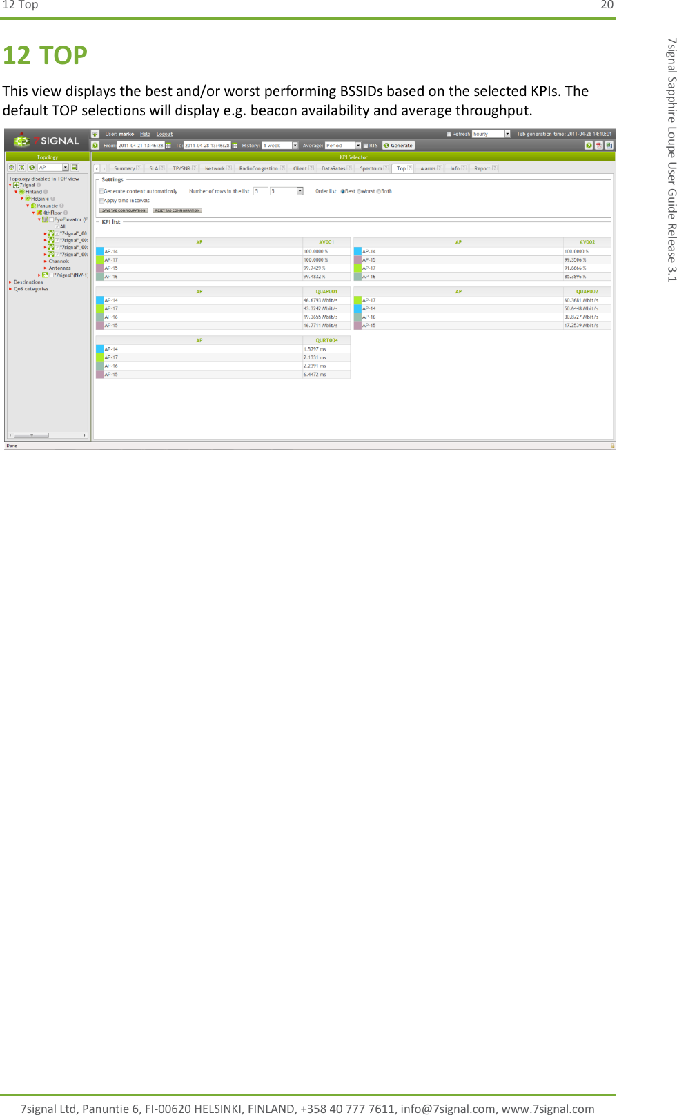 12 Top 20 7signal Ltd, Panuntie 6, FI-00620 HELSINKI, FINLAND, +358 40 777 7611, info@7signal.com, www.7signal.com 7signal Sapphire Loupe User Guide Release 3.1 12 TOP This view displays the best and/or worst performing BSSIDs based on the selected KPIs. The default TOP selections will display e.g. beacon availability and average throughput.  