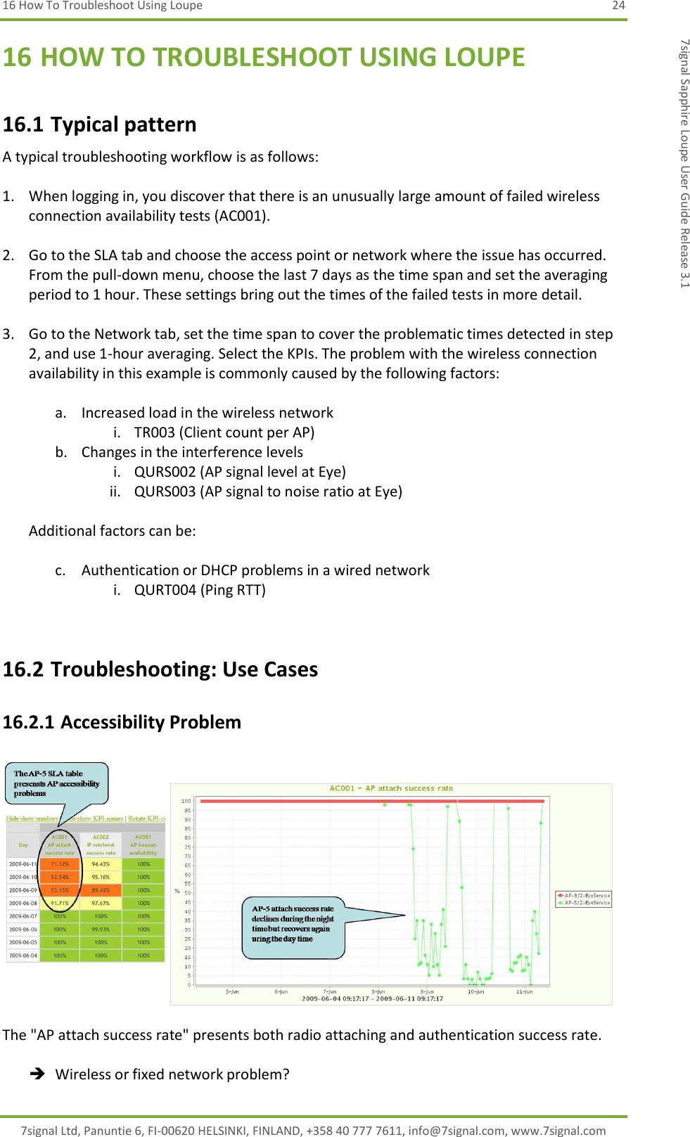 16 How To Troubleshoot Using Loupe  24 7signal Ltd, Panuntie 6, FI-00620 HELSINKI, FINLAND, +358 40 777 7611, info@7signal.com, www.7signal.com 7signal Sapphire Loupe User Guide Release 3.1 16 HOW TO TROUBLESHOOT USING LOUPE 16.1 Typical pattern A typical troubleshooting workflow is as follows:  1. When logging in, you discover that there is an unusually large amount of failed wireless connection availability tests (AC001).   2. Go to the SLA tab and choose the access point or network where the issue has occurred. From the pull-down menu, choose the last 7 days as the time span and set the averaging period to 1 hour. These settings bring out the times of the failed tests in more detail.  3. Go to the Network tab, set the time span to cover the problematic times detected in step 2, and use 1-hour averaging. Select the KPIs. The problem with the wireless connection availability in this example is commonly caused by the following factors:  a. Increased load in the wireless network i. TR003 (Client count per AP) b. Changes in the interference levels i. QURS002 (AP signal level at Eye) ii. QURS003 (AP signal to noise ratio at Eye)  Additional factors can be:  c. Authentication or DHCP problems in a wired network i. QURT004 (Ping RTT)  16.2 Troubleshooting: Use Cases 16.2.1 Accessibility Problem    The &quot;AP attach success rate&quot; presents both radio attaching and authentication success rate.   Wireless or fixed network problem? 