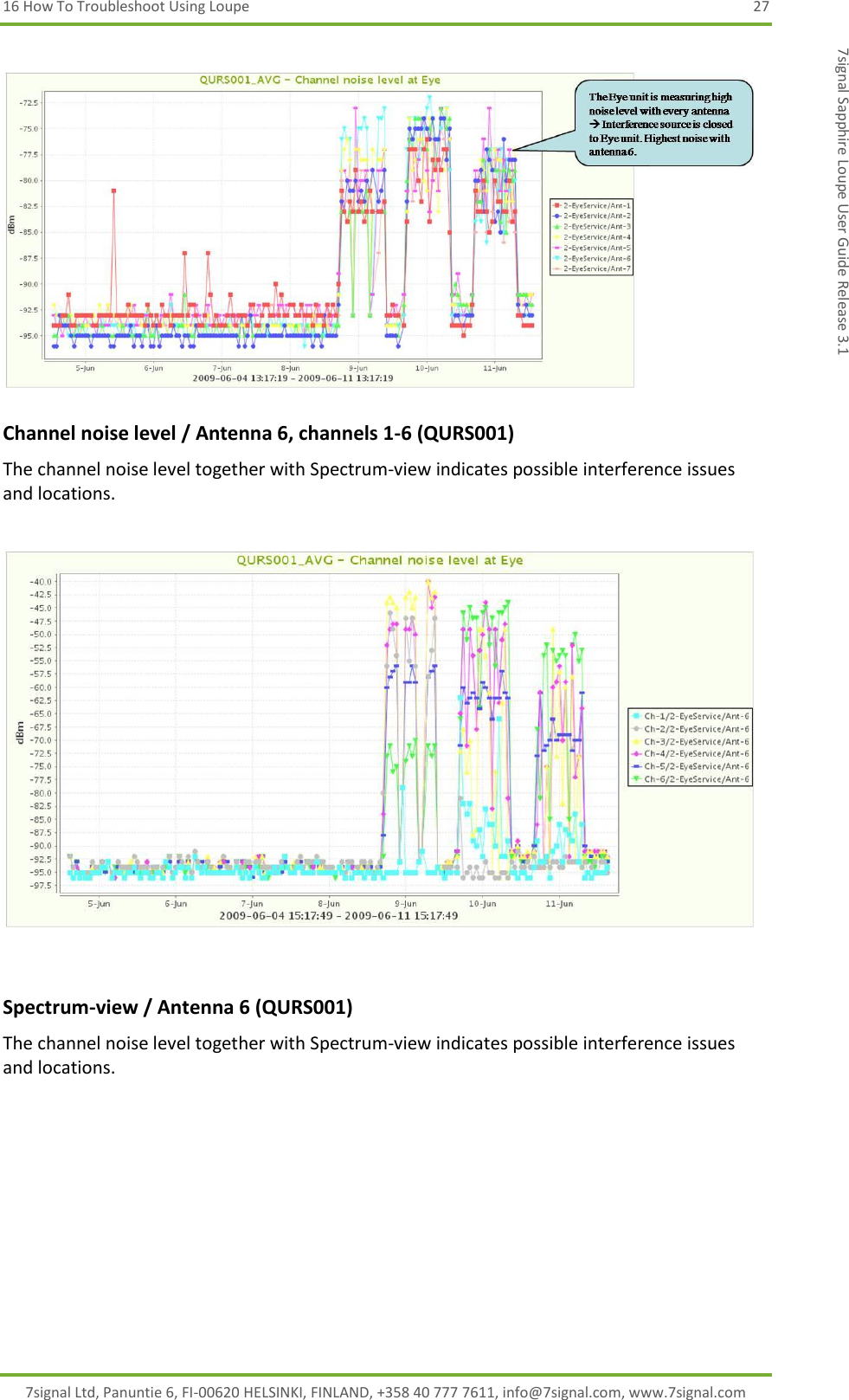 16 How To Troubleshoot Using Loupe  27 7signal Ltd, Panuntie 6, FI-00620 HELSINKI, FINLAND, +358 40 777 7611, info@7signal.com, www.7signal.com 7signal Sapphire Loupe User Guide Release 3.1     Channel noise level / Antenna 6, channels 1-6 (QURS001) The channel noise level together with Spectrum-view indicates possible interference issues and locations.           Spectrum-view / Antenna 6 (QURS001) The channel noise level together with Spectrum-view indicates possible interference issues and locations.  