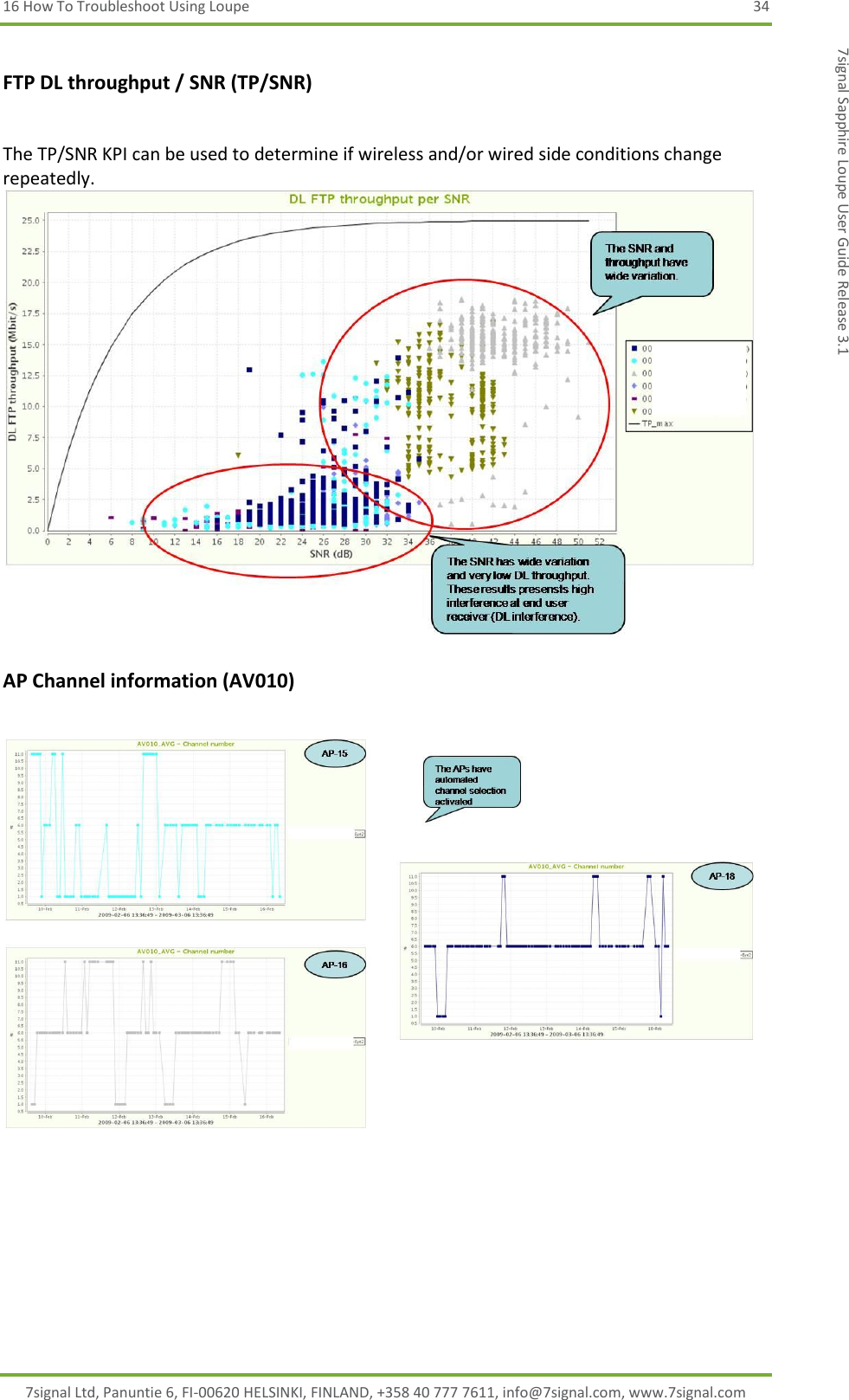 16 How To Troubleshoot Using Loupe  34 7signal Ltd, Panuntie 6, FI-00620 HELSINKI, FINLAND, +358 40 777 7611, info@7signal.com, www.7signal.com 7signal Sapphire Loupe User Guide Release 3.1 FTP DL throughput / SNR (TP/SNR)  The TP/SNR KPI can be used to determine if wireless and/or wired side conditions change repeatedly.  AP Channel information (AV010)   