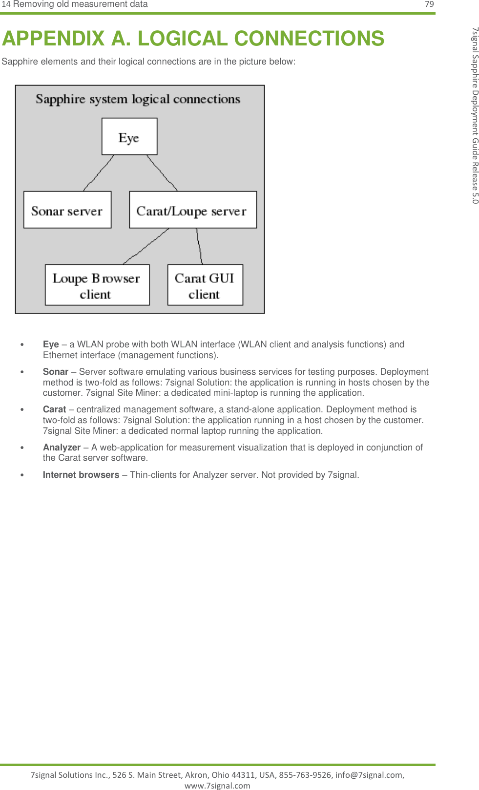 14 Removing old measurement data 79 7signal Solutions Inc., 526 S. Main Street, Akron, Ohio 44311, USA, 855-763-9526, info@7signal.com, www.7signal.com 7signal Sapphire Deployment Guide Release 5.0 APPENDIX A. LOGICAL CONNECTIONS Sapphire elements and their logical connections are in the picture below:  • Eye – a WLAN probe with both WLAN interface (WLAN client and analysis functions) and Ethernet interface (management functions). • Sonar – Server software emulating various business services for testing purposes. Deployment method is two-fold as follows: 7signal Solution: the application is running in hosts chosen by the customer. 7signal Site Miner: a dedicated mini-laptop is running the application. • Carat – centralized management software, a stand-alone application. Deployment method is two-fold as follows: 7signal Solution: the application running in a host chosen by the customer. 7signal Site Miner: a dedicated normal laptop running the application. • Analyzer – A web-application for measurement visualization that is deployed in conjunction of the Carat server software. • Internet browsers – Thin-clients for Analyzer server. Not provided by 7signal.  