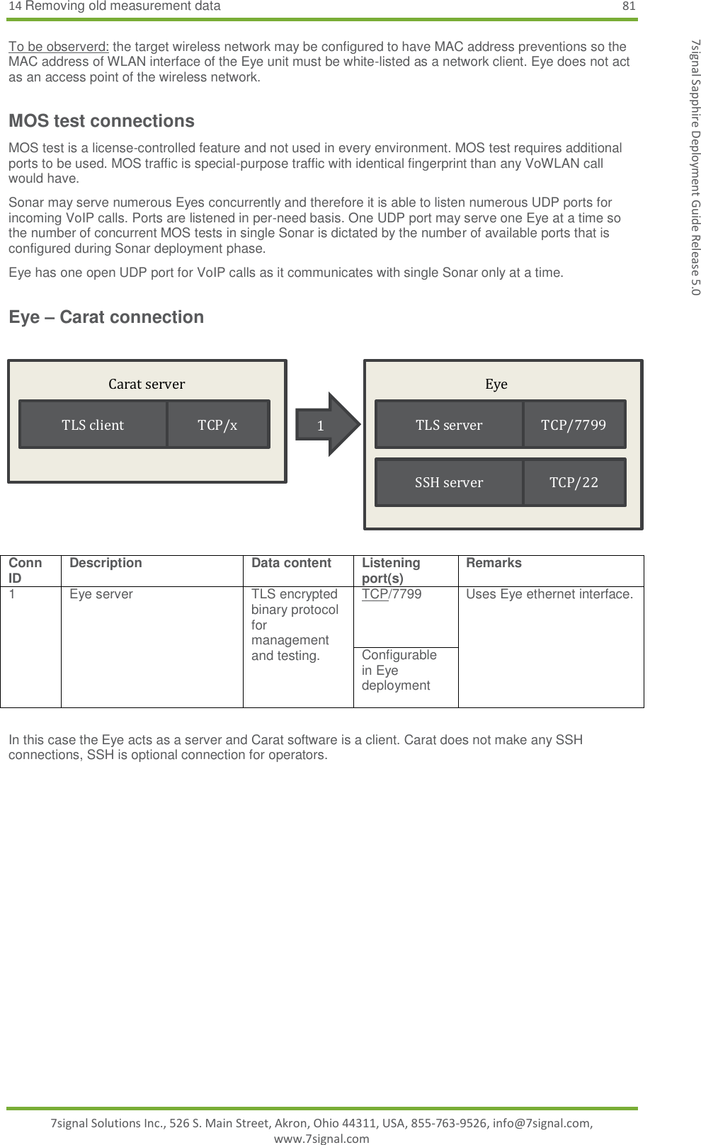 14 Removing old measurement data 81 7signal Solutions Inc., 526 S. Main Street, Akron, Ohio 44311, USA, 855-763-9526, info@7signal.com, www.7signal.com 7signal Sapphire Deployment Guide Release 5.0 To be observerd: the target wireless network may be configured to have MAC address preventions so the MAC address of WLAN interface of the Eye unit must be white-listed as a network client. Eye does not act as an access point of the wireless network. MOS test connections MOS test is a license-controlled feature and not used in every environment. MOS test requires additional ports to be used. MOS traffic is special-purpose traffic with identical fingerprint than any VoWLAN call would have. Sonar may serve numerous Eyes concurrently and therefore it is able to listen numerous UDP ports for incoming VoIP calls. Ports are listened in per-need basis. One UDP port may serve one Eye at a time so the number of concurrent MOS tests in single Sonar is dictated by the number of available ports that is configured during Sonar deployment phase. Eye has one open UDP port for VoIP calls as it communicates with single Sonar only at a time. Eye – Carat connection    Conn ID Description Data content Listening port(s)  Remarks 1 Eye server TLS encrypted binary protocol for management and testing. TCP/7799 Uses Eye ethernet interface. Configurable in Eye deployment  In this case the Eye acts as a server and Carat software is a client. Carat does not make any SSH connections, SSH is optional connection for operators.  Carat server TLS client TCP/x  Eye SSH server TCP/22 TLS server TCP/7799 1 