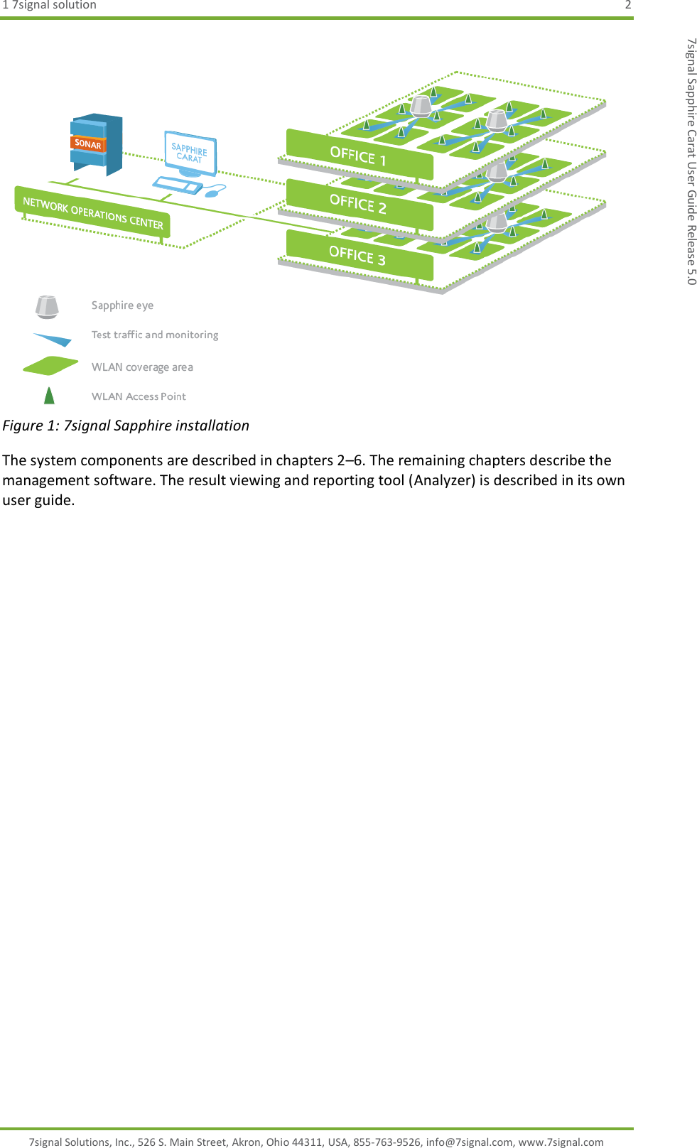 1 7signal solution  2 7signal Solutions, Inc., 526 S. Main Street, Akron, Ohio 44311, USA, 855-763-9526, info@7signal.com, www.7signal.com 7signal Sapphire Carat User Guide Release 5.0  Figure 1: 7signal Sapphire installation The system components are described in chapters 2–6. The remaining chapters describe the management software. The result viewing and reporting tool (Analyzer) is described in its own user guide.  