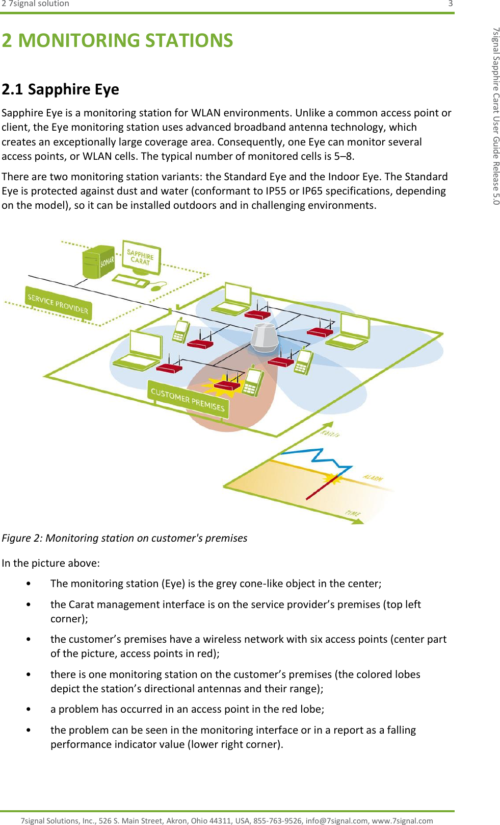 2 7signal solution  3 7signal Solutions, Inc., 526 S. Main Street, Akron, Ohio 44311, USA, 855-763-9526, info@7signal.com, www.7signal.com 7signal Sapphire Carat User Guide Release 5.0 2 MONITORING STATIONS 2.1 Sapphire Eye Sapphire Eye is a monitoring station for WLAN environments. Unlike a common access point or client, the Eye monitoring station uses advanced broadband antenna technology, which creates an exceptionally large coverage area. Consequently, one Eye can monitor several access points, or WLAN cells. The typical number of monitored cells is 5–8.  There are two monitoring station variants: the Standard Eye and the Indoor Eye. The Standard Eye is protected against dust and water (conformant to IP55 or IP65 specifications, depending on the model), so it can be installed outdoors and in challenging environments.    Figure 2: Monitoring station on customer&apos;s premises In the picture above: • The monitoring station (Eye) is the grey cone-like object in the center; • the Carat management interface is on the service provider’s premises (top left corner); • the customer’s premises have a wireless network with six access points (center part of the picture, access points in red); • there is one monitoring station on the customer’s premises (the colored lobes depict the station’s directional antennas and their range); • a problem has occurred in an access point in the red lobe; • the problem can be seen in the monitoring interface or in a report as a falling performance indicator value (lower right corner).  