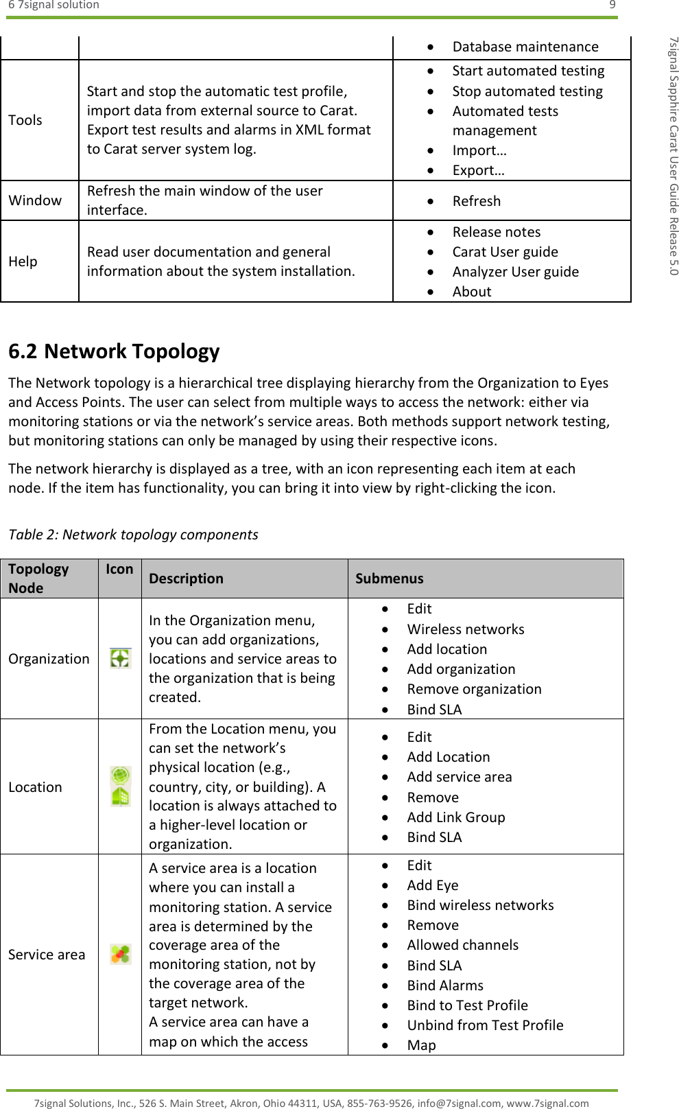 6 7signal solution  9 7signal Solutions, Inc., 526 S. Main Street, Akron, Ohio 44311, USA, 855-763-9526, info@7signal.com, www.7signal.com 7signal Sapphire Carat User Guide Release 5.0  Database maintenance Tools Start and stop the automatic test profile, import data from external source to Carat. Export test results and alarms in XML format to Carat server system log.  Start automated testing  Stop automated testing  Automated tests management  Import…  Export… Window Refresh the main window of the user interface.  Refresh Help Read user documentation and general information about the system installation.  Release notes  Carat User guide  Analyzer User guide  About 6.2 Network Topology The Network topology is a hierarchical tree displaying hierarchy from the Organization to Eyes and Access Points. The user can select from multiple ways to access the network: either via monitoring stations or via the network’s service areas. Both methods support network testing, but monitoring stations can only be managed by using their respective icons. The network hierarchy is displayed as a tree, with an icon representing each item at each node. If the item has functionality, you can bring it into view by right-clicking the icon.  Table 2: Network topology components Topology Node Icon Description Submenus Organization   In the Organization menu, you can add organizations, locations and service areas to the organization that is being created.  Edit  Wireless networks  Add location  Add organization  Remove organization  Bind SLA Location    From the Location menu, you can set the network’s physical location (e.g., country, city, or building). A location is always attached to a higher-level location or organization.  Edit  Add Location  Add service area  Remove  Add Link Group  Bind SLA Service area   A service area is a location where you can install a monitoring station. A service area is determined by the coverage area of the monitoring station, not by the coverage area of the target network. A service area can have a map on which the access  Edit  Add Eye  Bind wireless networks  Remove  Allowed channels  Bind SLA  Bind Alarms  Bind to Test Profile  Unbind from Test Profile  Map 