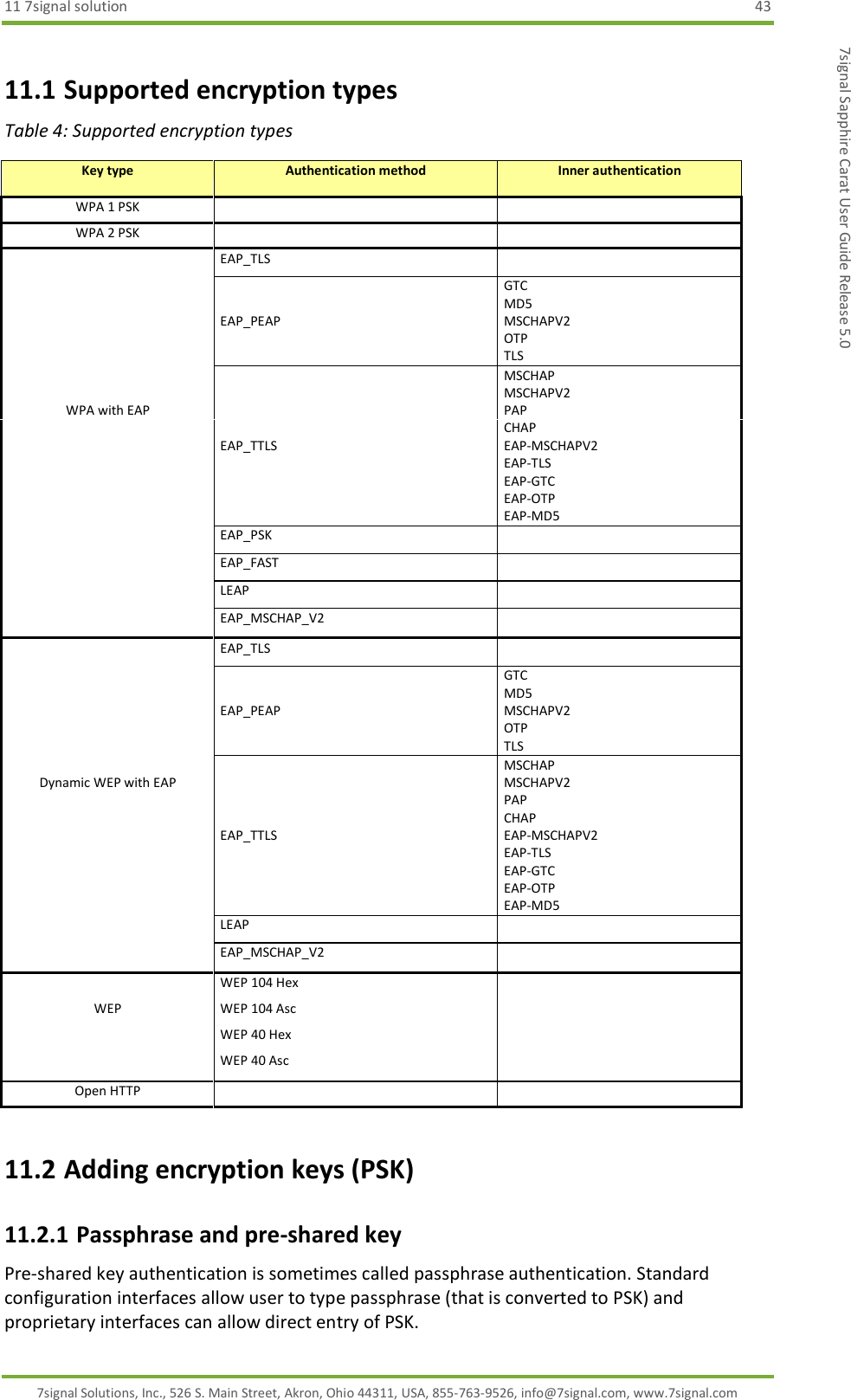 11 7signal solution  43 7signal Solutions, Inc., 526 S. Main Street, Akron, Ohio 44311, USA, 855-763-9526, info@7signal.com, www.7signal.com 7signal Sapphire Carat User Guide Release 5.0 11.1 Supported encryption types Table 4: Supported encryption types Key type Authentication method Inner authentication WPA 1 PSK   WPA 2 PSK    EAP_TLS    GTC   MD5  EAP_PEAP MSCHAPV2   OTP   TLS   MSCHAP    MSCHAPV2 WPA with EAP  PAP   CHAP  EAP_TTLS EAP-MSCHAPV2   EAP-TLS   EAP-GTC   EAP-OTP   EAP-MD5  EAP_PSK   EAP_FAST   LEAP   EAP_MSCHAP_V2   EAP_TLS    GTC   MD5  EAP_PEAP MSCHAPV2   OTP   TLS   MSCHAP  Dynamic WEP with EAP  MSCHAPV2   PAP   CHAP  EAP_TTLS EAP-MSCHAPV2   EAP-TLS   EAP-GTC   EAP-OTP   EAP-MD5  LEAP   EAP_MSCHAP_V2   WEP 104 Hex  WEP WEP 104 Asc   WEP 40 Hex   WEP 40 Asc  Open HTTP   11.2 Adding encryption keys (PSK) 11.2.1 Passphrase and pre-shared key Pre-shared key authentication is sometimes called passphrase authentication. Standard configuration interfaces allow user to type passphrase (that is converted to PSK) and proprietary interfaces can allow direct entry of PSK.  