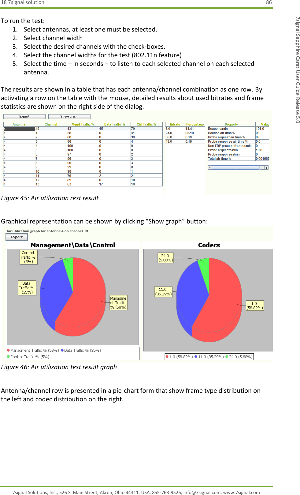 18 7signal solution  86 7signal Solutions, Inc., 526 S. Main Street, Akron, Ohio 44311, USA, 855-763-9526, info@7signal.com, www.7signal.com 7signal Sapphire Carat User Guide Release 5.0 To run the test: 1. Select antennas, at least one must be selected. 2. Select channel width 3. Select the desired channels with the check-boxes. 4. Select the channel widths for the test (802.11n feature) 5. Select the time – in seconds – to listen to each selected channel on each selected antenna.  The results are shown in a table that has each antenna/channel combination as one row. By activating a row on the table with the mouse, detailed results about used bitrates and frame statistics are shown on the right side of the dialog.  Figure 45: Air utilization rest result  Graphical representation can be shown by clicking “Show graph” button:  Figure 46: Air utilization test result graph  Antenna/channel row is presented in a pie-chart form that show frame type distribution on the left and codec distribution on the right.  