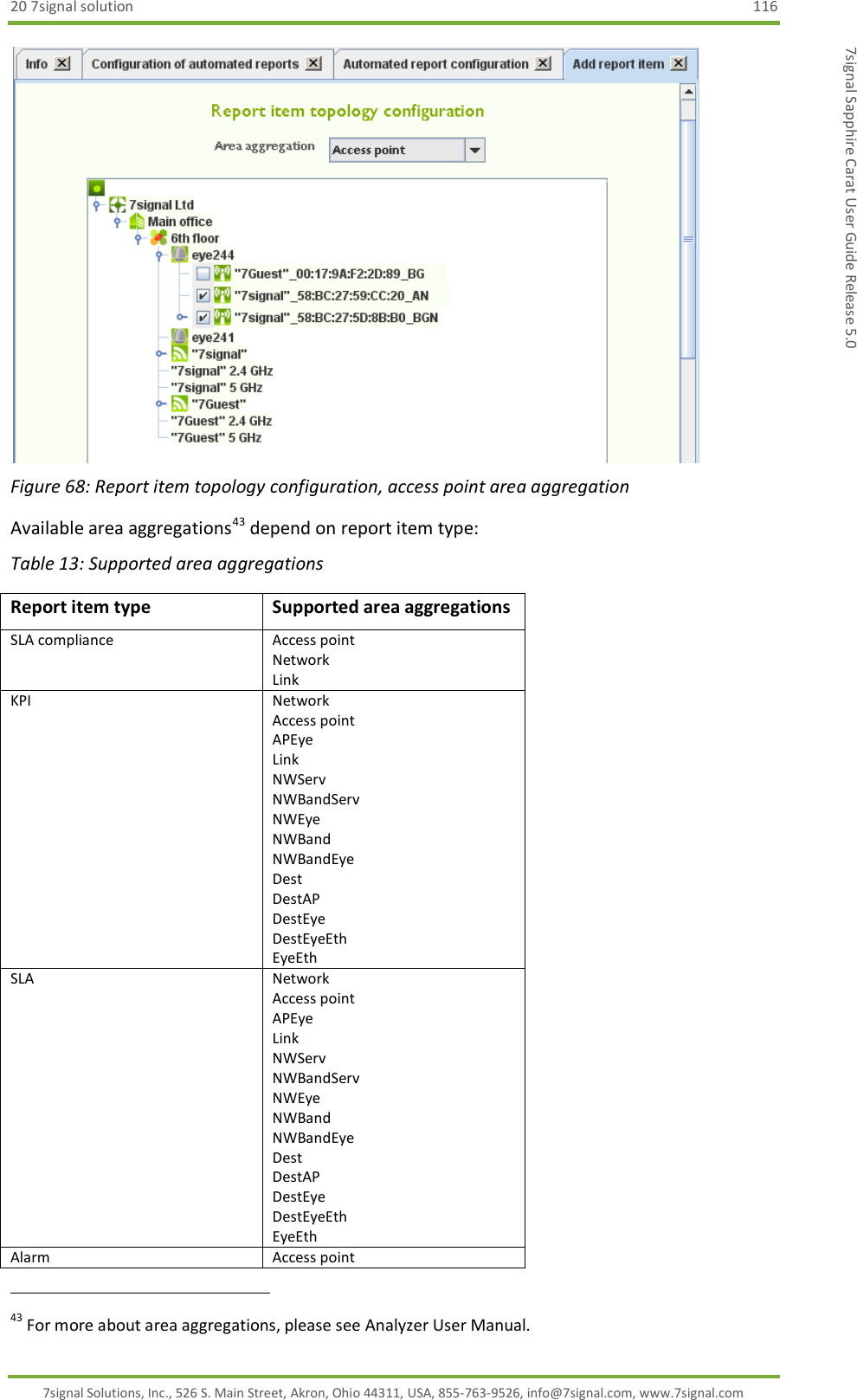 20 7signal solution  116 7signal Solutions, Inc., 526 S. Main Street, Akron, Ohio 44311, USA, 855-763-9526, info@7signal.com, www.7signal.com 7signal Sapphire Carat User Guide Release 5.0  Figure 68: Report item topology configuration, access point area aggregation Available area aggregations43 depend on report item type: Table 13: Supported area aggregations Report item type Supported area aggregations SLA compliance Access point Network Link KPI Network Access point APEye Link NWServ NWBandServ NWEye NWBand NWBandEye Dest DestAP DestEye DestEyeEth EyeEth SLA Network Access point APEye Link NWServ NWBandServ NWEye NWBand NWBandEye Dest DestAP DestEye DestEyeEth EyeEth Alarm Access point                                                              43 For more about area aggregations, please see Analyzer User Manual. 
