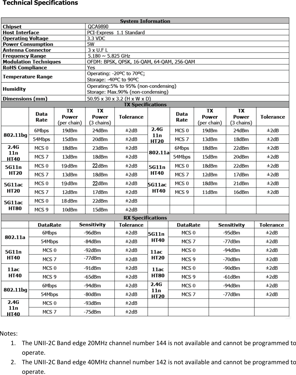 Technical Specifications    Notes:  1. The UNII-2C Band edge 20MHz channel number 144 is not available and cannot be programmed to operate. 2. The UNII-2C Band edge 40MHz channel number 142 is not available and cannot be programmed to operate.   