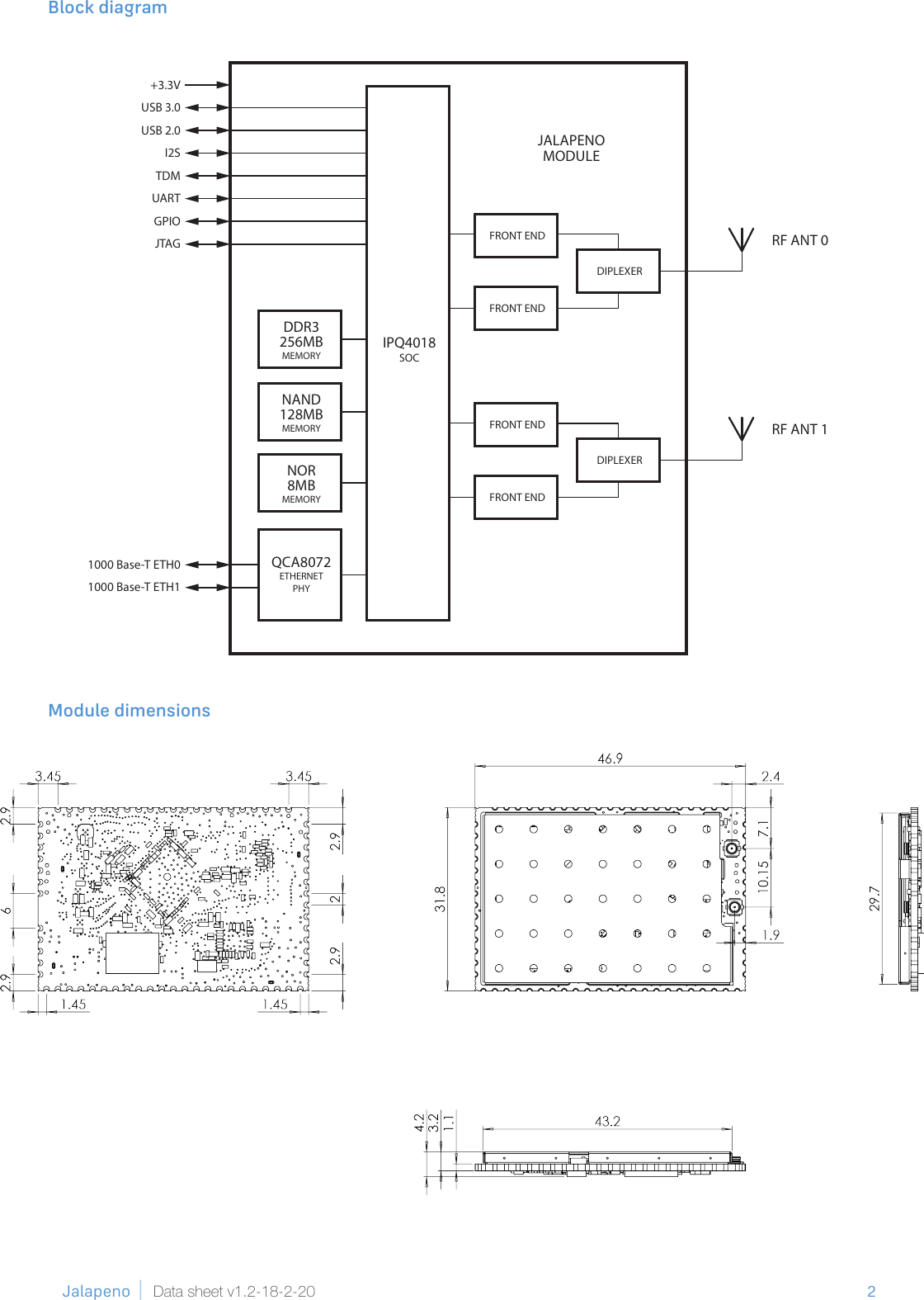 2              Jalapeno Data sheet v1.2-18-2-20Block diagramModule dimensions JALAPENOMODULEIPQ4018SOCFRONT ENDQCA8072ETHERNETPHYNAND128MBMEMORYNOR8MBMEMORYDDR3256MBMEMORY+3.3V1000 Base-T ETH01000 Base-T ETH1USB 2.0USB 3.0I2STDMUARTGPIOJTAG RF ANT 0FRONT ENDDIPLEXERFRONT ENDRF ANT 1FRONT ENDDIPLEXER