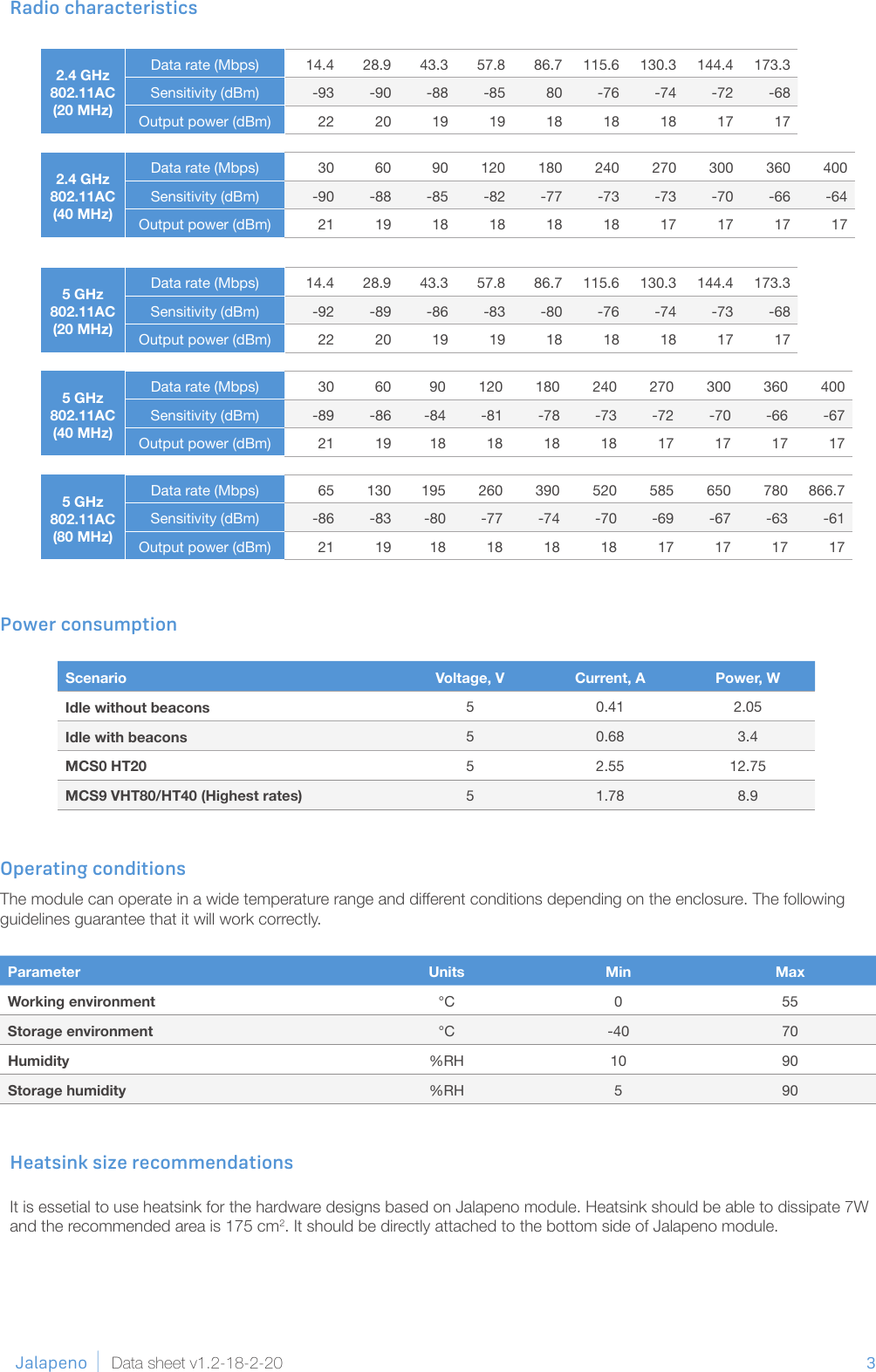 3              Jalapeno Data sheet v1.2-18-2-20Radio characteristics2.4 GHz802.11AC(20 MHz)Data rate (Mbps) 14.4  28.9          43.3  57.8  86.7  115.6  130.3  144.4  173.3 Sensitivity (dBm) -93 -90 -88 -85 80 -76 -74 -72 -68Output power (dBm) 22 20 19 19 18 18 18 17 172.4 GHz802.11AC(40 MHz)Data rate (Mbps) 30 60 90 120 180 240 270 300 360 400Sensitivity (dBm) -90 -88 -85 -82 -77 -73 -73 -70 -66 -64Output power (dBm) 21 19 18 18 18 18 17 17 17 175 GHz802.11AC(20 MHz)Data rate (Mbps) 14.4  28.9          43.3  57.8  86.7  115.6  130.3  144.4  173.3 Sensitivity (dBm) -92 -89 -86 -83 -80 -76 -74 -73 -68Output power (dBm) 22 20 19 19 18 18 18 17 175 GHz802.11AC(40 MHz)Data rate (Mbps) 30 60 90 120 180 240 270 300 360 400Sensitivity (dBm) -89 -86 -84 -81 -78 -73 -72 -70 -66 -67Output power (dBm) 21 19 18 18 18 18 17 17 17 175 GHz802.11AC(80 MHz)Data rate (Mbps) 65 130 195 260 390 520 585 650 780 866.7 Sensitivity (dBm) -86 -83 -80 -77 -74 -70 -69 -67 -63 -61Output power (dBm) 21 19 18 18 18 18 17 17 17 17Scenario Voltage, V Current, A Power, WIdle without beacons 5 0.41 2.05Idle with beacons 5 0.68 3.4MCS0 HT20 5 2.55 12.75MCS9 VHT80/HT40 (Highest rates) 5 1.78 8.9Power consumptionOperating conditions The module can operate in a wide temperature range and dierent conditions depending on the enclosure. The following guidelines guarantee that it will work correctly. Parameter  Units  Min  Max Working environment  °C  0 55 Storage environment °C  -40  70Humidity  %RH  10  90 Storage humidity  %RH  5  90 Heatsink size recommendationsIt is essetial to use heatsink for the hardware designs based on Jalapeno module. Heatsink should be able to dissipate 7W and the recommended area is 175 cm2. It should be directly attached to the bottom side of Jalapeno module.