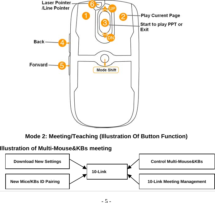 - 5 - Mode 2: Meeting/Teaching (Illustration Of Button Function) Illustration of Multi-Mouse&amp;KBs meeting    New Mice/KBs ID Pairing 10-Link Control Multi-Mouse&amp;KBs 10-Link Meeting Management Download New Settings 