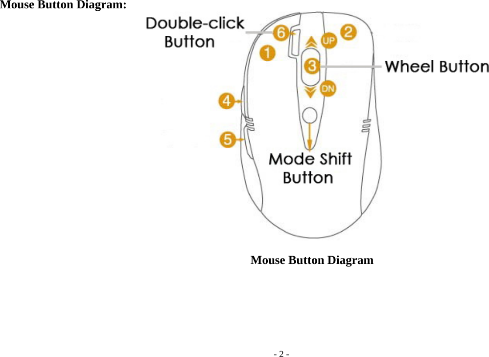   - 2 -Mouse Button Diagram:                                         Mouse Button Diagram      