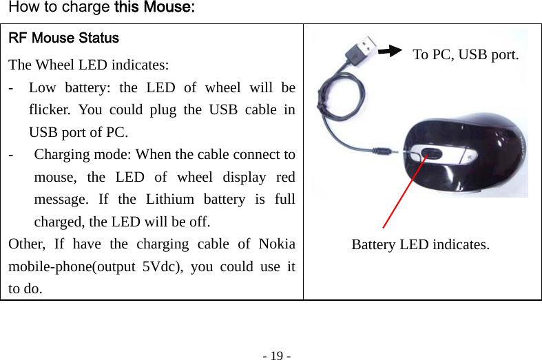   - 19 -How to charge this Mouse: RF Mouse Status The Wheel LED indicates:   - Low battery: the LED of wheel will be flicker. You could plug the USB cable in USB port of PC.   - Charging mode: When the cable connect to mouse, the LED of wheel display red message. If the Lithium battery is full charged, the LED will be off. Other, If have the charging cable of Nokia mobile-phone(output 5Vdc), you could use it to do.   To PC, USB port.   Battery LED indicates.   