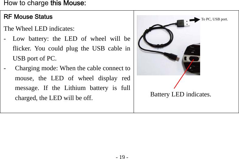   - 19 -How to charge this Mouse: RF Mouse Status The Wheel LED indicates:   - Low battery: the LED of wheel will be flicker. You could plug the USB cable in USB port of PC.   - Charging mode: When the cable connect to mouse, the LED of wheel display red message. If the Lithium battery is full charged, the LED will be off.    To PC, USB port.   Battery LED indicates.   
