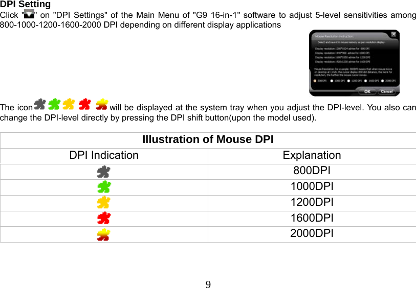  9DPI Setting Click &quot; &quot; on &quot;DPI Settings&quot; of the Main Menu of &quot;G9 16-in-1&quot; software to adjust 5-level sensitivities among 800-1000-1200-1600-2000 DPI depending on different display applications  The icon will be displayed at the system tray when you adjust the DPI-level. You also can change the DPI-level directly by pressing the DPI shift button(upon the model used).   Illustration of Mouse DPI DPI Indication  Explanation  800DPI  1000DPI  1200DPI  1600DPI  2000DPI     