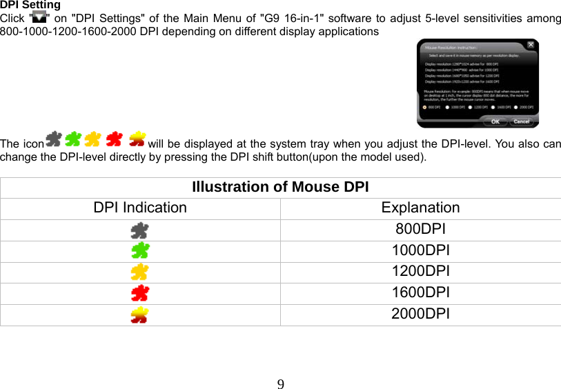   9DPI Setting Click &quot; &quot; on &quot;DPI Settings&quot; of the Main Menu of &quot;G9 16-in-1&quot; software to adjust 5-level sensitivities among 800-1000-1200-1600-2000 DPI depending on different display applications  The icon will be displayed at the system tray when you adjust the DPI-level. You also can change the DPI-level directly by pressing the DPI shift button(upon the model used).   Illustration of Mouse DPI DPI Indication  Explanation  800DPI  1000DPI  1200DPI  1600DPI  2000DPI      