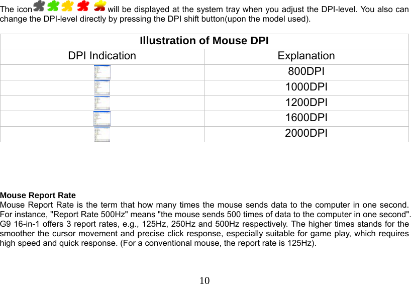   10The icon will be displayed at the system tray when you adjust the DPI-level. You also can change the DPI-level directly by pressing the DPI shift button(upon the model used).   Illustration of Mouse DPI DPI Indication  Explanation  800DPI  1000DPI  1200DPI  1600DPI  2000DPI      Mouse Report Rate Mouse Report Rate is the term that how many times the mouse sends data to the computer in one second. For instance, &quot;Report Rate 500Hz&quot; means &quot;the mouse sends 500 times of data to the computer in one second&quot;. G9 16-in-1 offers 3 report rates, e.g., 125Hz, 250Hz and 500Hz respectively. The higher times stands for the smoother the cursor movement and precise click response, especially suitable for game play, which requires high speed and quick response. (For a conventional mouse, the report rate is 125Hz). 