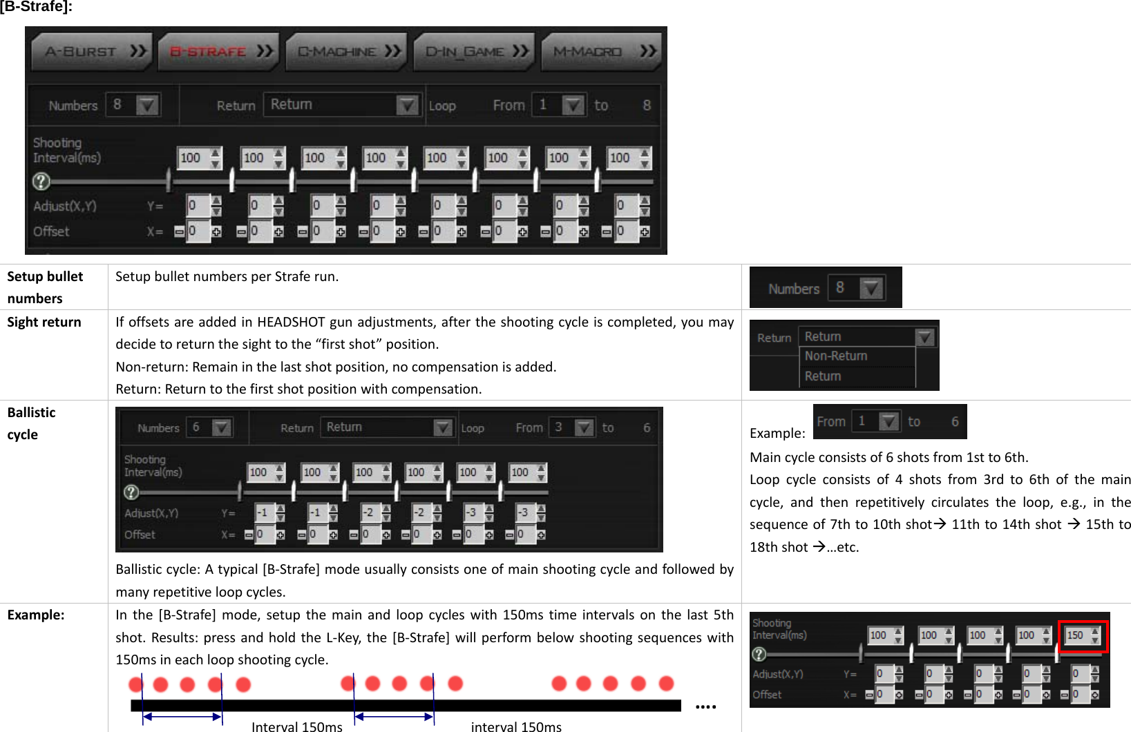 [B-Strafe]:SetupbulletnumbersSetupbulletnumbersperStraferun.SightreturnIfoffsetsareaddedinHEADSHOTgunadjustments,aftertheshootingcycleiscompleted,youmaydecidetoreturnthesighttothe“firstshot”position.Non‐return:Remaininthelastshotposition,nocompensationisadded.Return:Returntothefirstshotpositionwithcompensation.BallisticcycleBallisticcycle:Atypical[B‐Strafe]modeusuallyconsistsoneofmainshootingcycleandfollowedbymanyrepetitiveloopcycles.Example: Maincycleconsistsof6shotsfrom1stto6th.Loopcycleconsistsof4shotsfrom3rdto6thofthemaincycle,andthenrepetitivelycirculatestheloop,e.g.,inthesequenceof7thto10thshotÆ11thto14thshotÆ15thto18thshotÆ…etc.Example:Inthe[B‐Strafe]mode,setupthemainandloopcycleswith150mstimeintervalsonthelast5thshot.Results:pressandholdtheL‐Key,the[B‐Strafe]willperformbelowshootingsequenceswith150msineachloopshootingcycle.Interval150msinterval150ms  ….