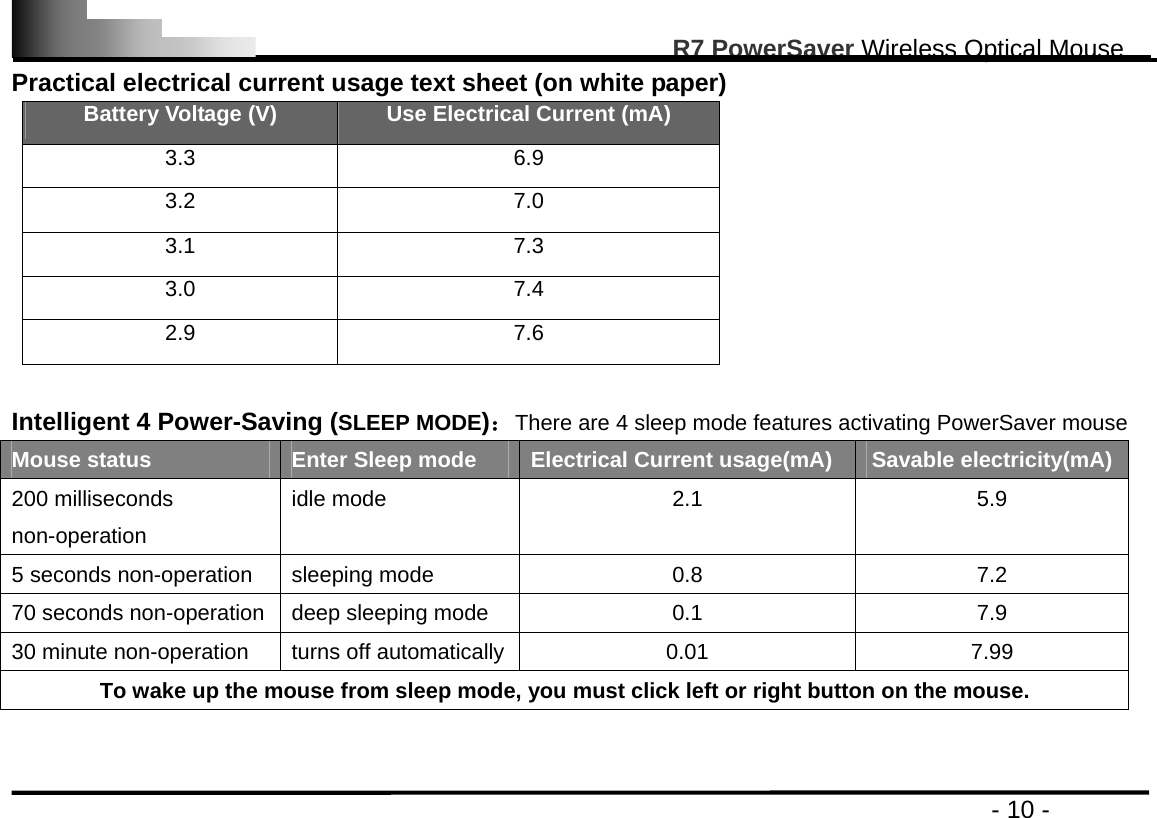                                                                                                      R7 PowerSaver Wireless Optical Mouse                                                                                         - 10 - Practical electrical current usage text sheet (on white paper)   Battery Voltage (V)  Use Electrical Current (mA) 3.3 6.9 3.2 7.0 3.1 7.3 3.0 7.4 2.9 7.6  Intelligent 4 Power-Saving (SLEEP MODE)：There are 4 sleep mode features activating PowerSaver mouse Mouse status  Enter Sleep mode  Electrical Current usage(mA)  Savable electricity(mA) 200 milliseconds non-operation  idle mode  2.1  5.9 5 seconds non-operation sleeping mode  0.8  7.2 70 seconds non-operation deep sleeping mode  0.1  7.9 30 minute non-operation  turns off automatically 0.01  7.99 To wake up the mouse from sleep mode, you must click left or right button on the mouse.   
