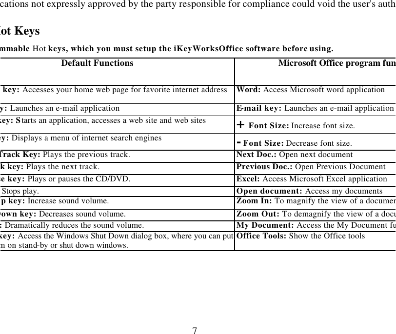 Changes or modifications not expressly approved by the party responsible for compliance could void the user&apos;s authority to operate 7Using the 12 Hot Keys  programmable Hot keys, which you must setup the iKeyWorksOffice software before using.   Default Functions Microsoft Office program functionsMy Home key: Accesses your home web page for favorite internet address Word: Access Microsoft word application mail key: Launches an e-mail application E-mail key: Launches an e-mail application Favorite key: Starts an application, accesses a web site and web sites + Font Size: Increase font size. Search key: Displays a menu of internet search engines - Font Size: Decrease font size.   Previous Track Key: Plays the previous track. Next Doc.: Open next document Next Track key: Plays the next track. Previous Doc.: Open Previous Document Play/Pause key: Plays or pauses the CD/DVD. Excel: Access Microsoft Excel application  Stops play. Open document: Access my documents Volume Up key: Increase sound volume. Zoom In: To magnify the view of a documentVolume Down key: Decreases sound volume. Zoom Out: To demagnify the view of a document. Mute key: Dramatically reduces the sound volume. My Document: Access the My Document function key: Access the Windows Shut Down dialog box, where you can put your system on stand-by or shut down windows. Office Tools: Show the Office tools 