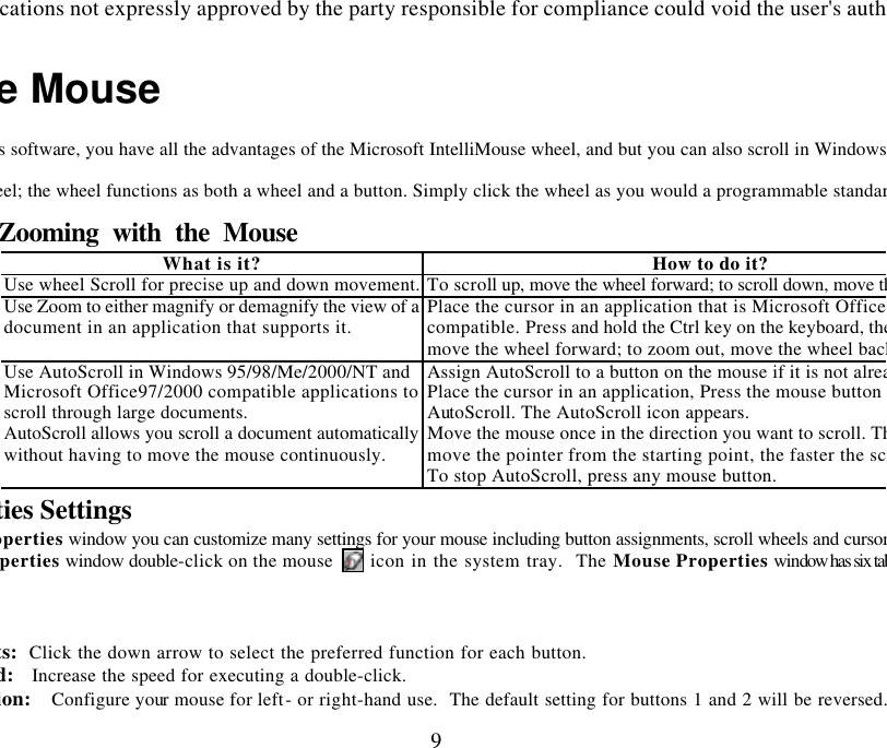 Changes or modifications not expressly approved by the party responsible for compliance could void the user&apos;s authority to operate 9Using the Mouse With the iWheelWorks software, you have all the advantages of the Microsoft IntelliMouse wheel, and but you can also scroll in Windows 95/98/Me/2000/NT.Your mouse has a wheel; the wheel functions as both a wheel and a button. Simply click the wheel as you would a programmable standard Scrolling and Zooming with the Mouse What is it? How to do it? Use wheel Scroll for precise up and down movement. To scroll up, move the wheel forward; to scroll down, move the wheel back.Use Zoom to either magnify or demagnify the view of a document in an application that supports it. Place the cursor in an application that is Microsoft Office 97/2000 compatible. Press and hold the Ctrl key on the keyboard, then to zoom in, move the wheel forward; to zoom out, move the wheel backwards.Use AutoScroll in Windows 95/98/Me/2000/NT and Microsoft Office97/2000 compatible applications to scroll through large documents. AutoScroll allows you scroll a document automatically without having to move the mouse continuously. Assign AutoScroll to a button on the mouse if it is not already assigned.Place the cursor in an application, Press the mouse button assigned to AutoScroll. The AutoScroll icon appears. Move the mouse once in the direction you want to scroll. The farther you move the pointer from the starting point, the faster the scrolling. To stop AutoScroll, press any mouse button. Mouse Properties Settings Mouse Properties window you can customize many settings for your mouse including button assignments, scroll wheels and cursor movement.  To Mouse Properties window double-click on the mouse   icon in the system tray.  The Mouse Properties window has six tabs that are described Button Assignments:  Click the down arrow to select the preferred function for each button.   Double Click Speed:  Increase the speed for executing a double-click.   Button Configuration:  Configure your mouse for left- or right-hand use.  The default setting for buttons 1 and 2 will be reversed.