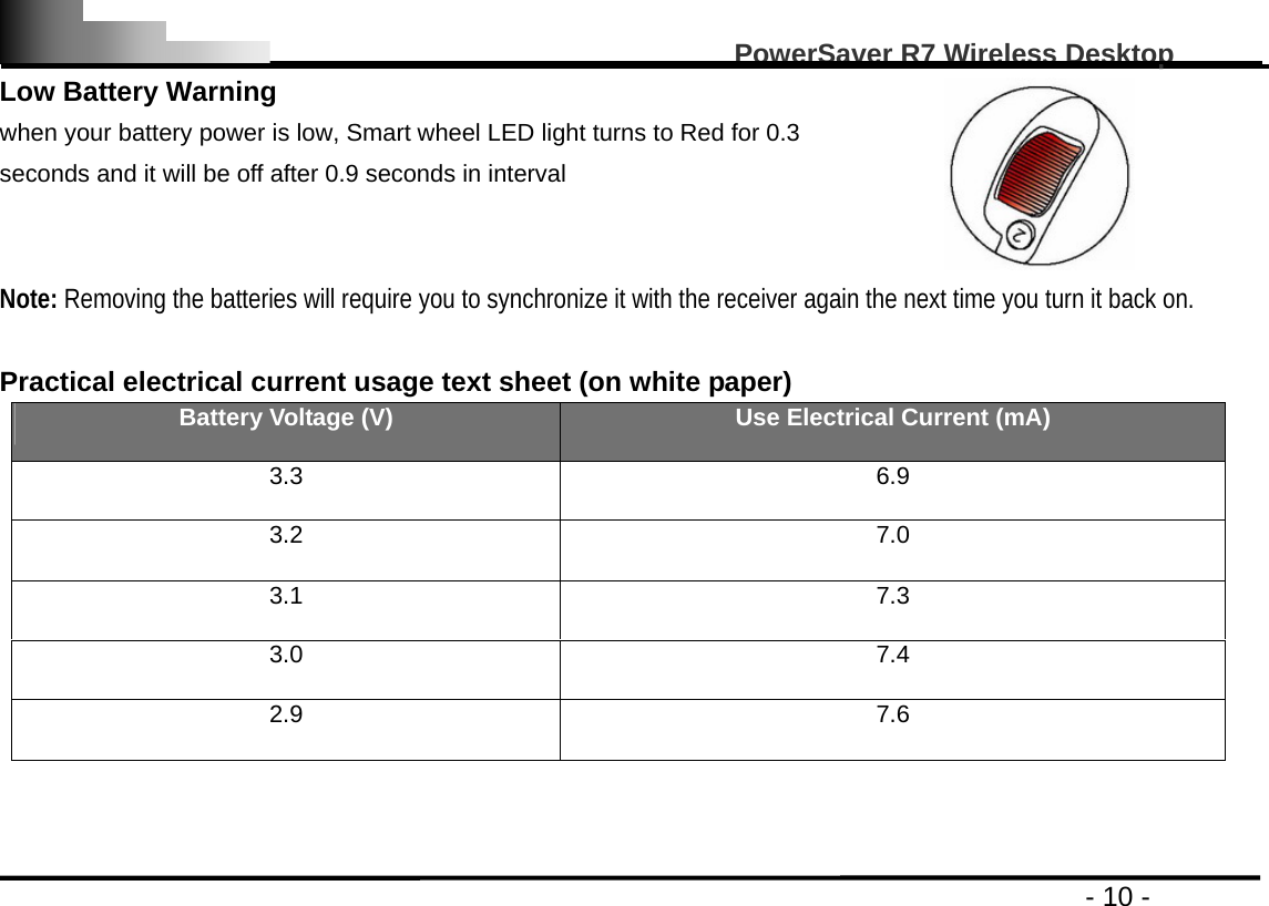                                                                                                   PowerSaver R7 Wireless Desktop                                                                                       - 10 - Low Battery Warning   when your battery power is low, Smart wheel LED light turns to Red for 0.3 seconds and it will be off after 0.9 seconds in interval  Note: Removing the batteries will require you to synchronize it with the receiver again the next time you turn it back on.  Practical electrical current usage text sheet (on white paper)   Battery Voltage (V)  Use Electrical Current (mA) 3.3 6.9 3.2 7.0 3.1 7.3 3.0 7.4 2.9 7.6   