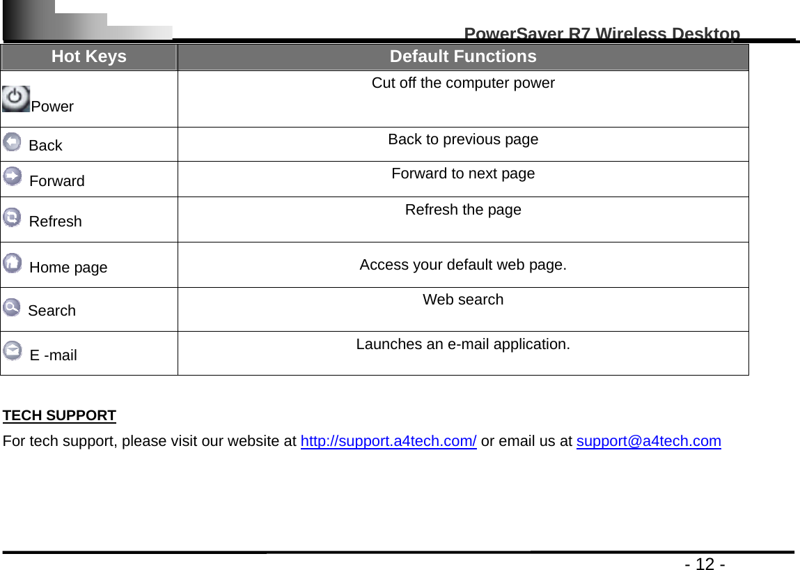                                                                                                   PowerSaver R7 Wireless Desktop                                                                                       - 12 - Hot Keys  Default Functions Power Cut off the computer power  Back  Back to previous page  Forward  Forward to next page  Refresh  Refresh the page  Home page  Access your default web page.  Search  Web search  E -mail  Launches an e-mail application.  TECH SUPPORT For tech support, please visit our website at http://support.a4tech.com/ or email us at support@a4tech.com  