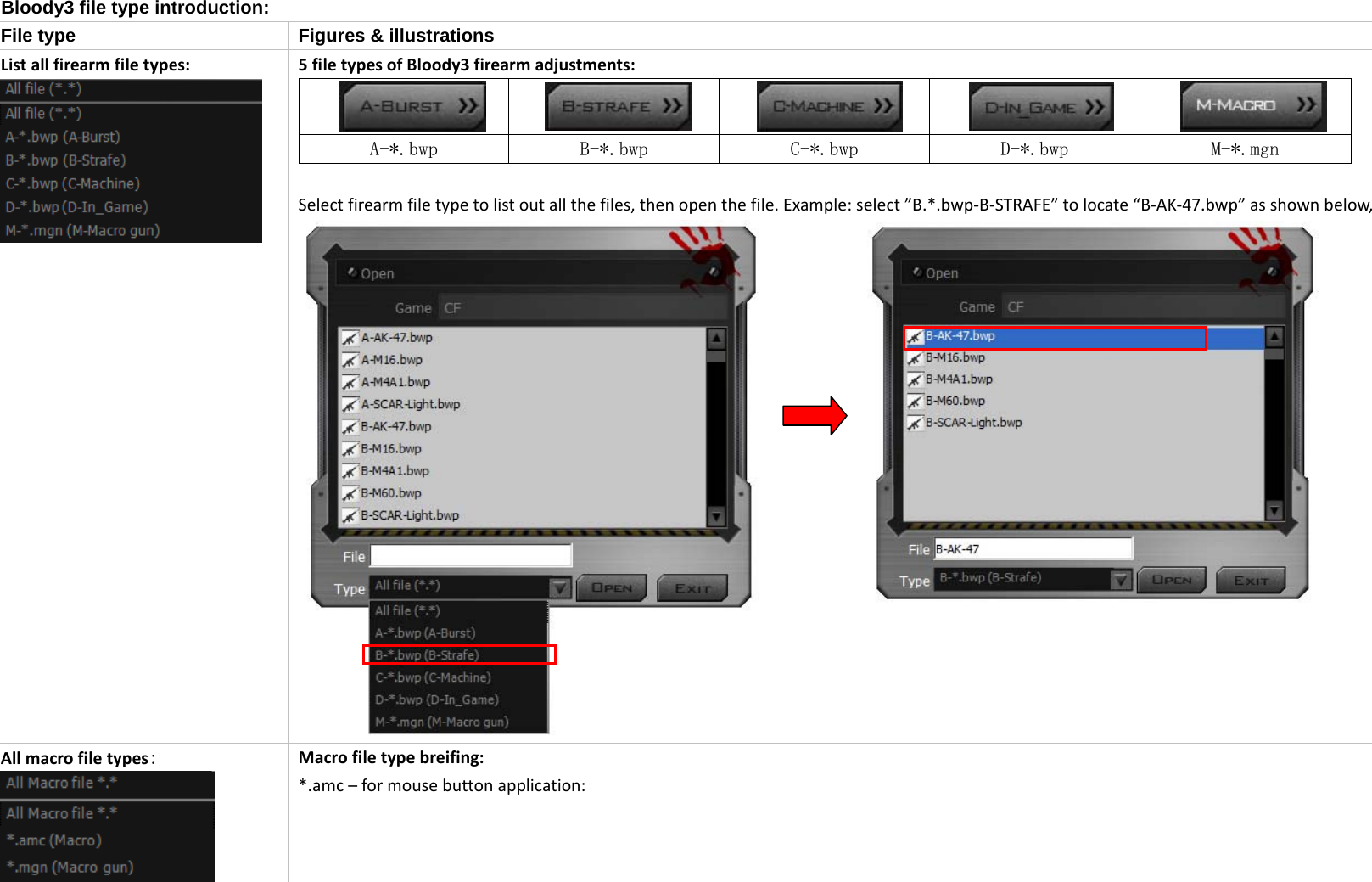 Bloody3 file type introduction: File type  Figures &amp; illustrationsListallfirearmfiletypes:5filetypesofBloody3firearmadjustments: A-*.bwp  B-*.bwp  C-*.bwp  D-*.bwp  M-*.mgnSelectfirearmfiletypetolistoutallthefiles,thenopenthefile.Example:select”B.*.bwp‐B‐STRAFE”tolocate“B‐AK‐47.bwp”asshownbelow, Allmacrofiletypes:Macrofiletypebreifing:*.amc–formousebuttonapplication:
