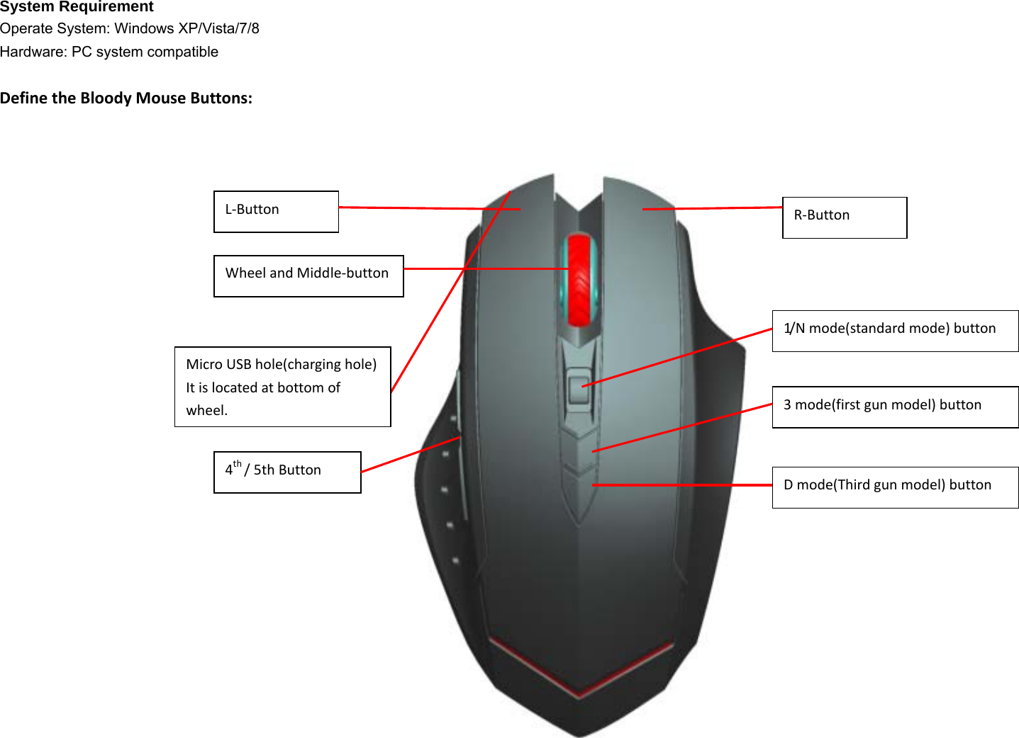 System Requirement   Operate System: Windows XP/Vista/7/8 Hardware: PC system compatible DefinetheBloodyMouseButtons:L‐ButtonR‐ButtonWheelandMiddle‐button1/ N mode(standardmode)button3mode(firstgunmodel)buttonDmode(Thirdgunmodel)button4th/5thButtonMicroUSBhole(charginghole)Itislocatedatbottomofwheel.