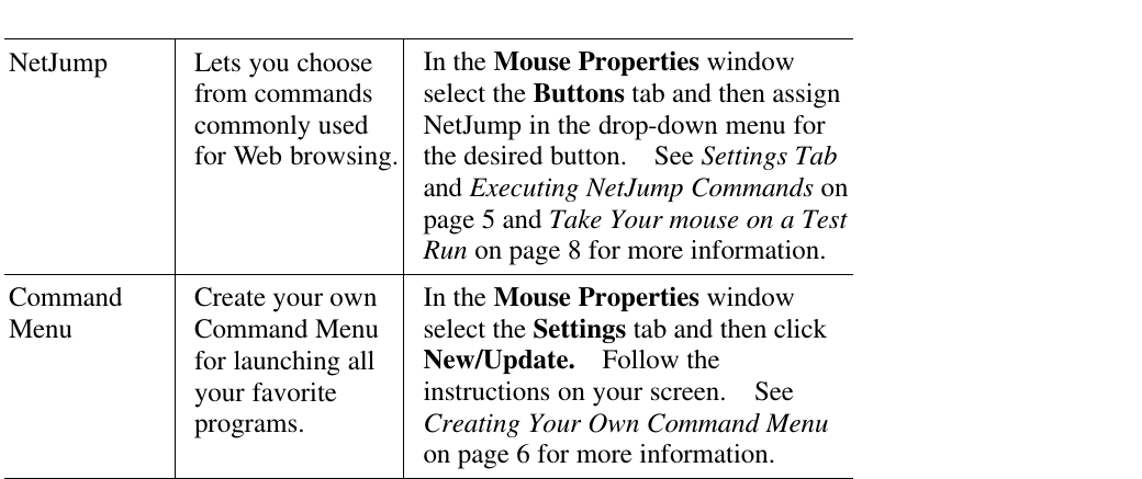 NetJump Lets you choosefrom commandscommonly usedfor Web browsing.In the Mouse Properties windowselect the Buttons tab and then assignNetJump in the drop-down menu forthe desired button.  See Settings Taband Executing NetJump Commands onpage 5 and Take Your mouse on a TestRun on page 8 for more information.CommandMenu Create your ownCommand Menufor launching allyour favoriteprograms.In the Mouse Properties windowselect the Settings tab and then clickNew/Update.  Follow theinstructions on your screen.  SeeCreating Your Own Command Menuon page 6 for more information.