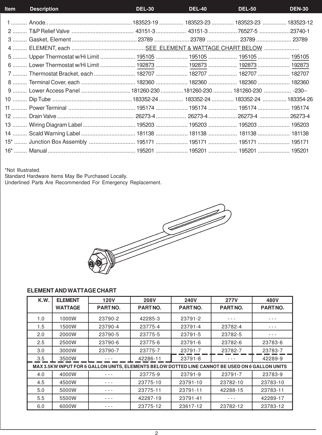 Page 2 of 4 - A-O-Smith A-O-Smith-Del-30-Parts-List- DEN 30-120, DEL 30,40,50 Electric Comm. 196312 1103.p65  A-o-smith-del-30-parts-list