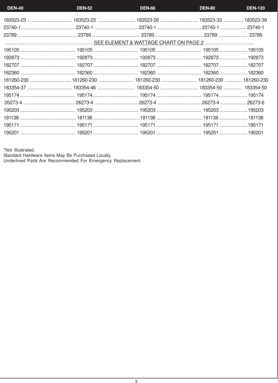 Page 3 of 4 - A-O-Smith A-O-Smith-Del-30-Parts-List- DEN 30-120, DEL 30,40,50 Electric Comm. 196312 1103.p65  A-o-smith-del-30-parts-list