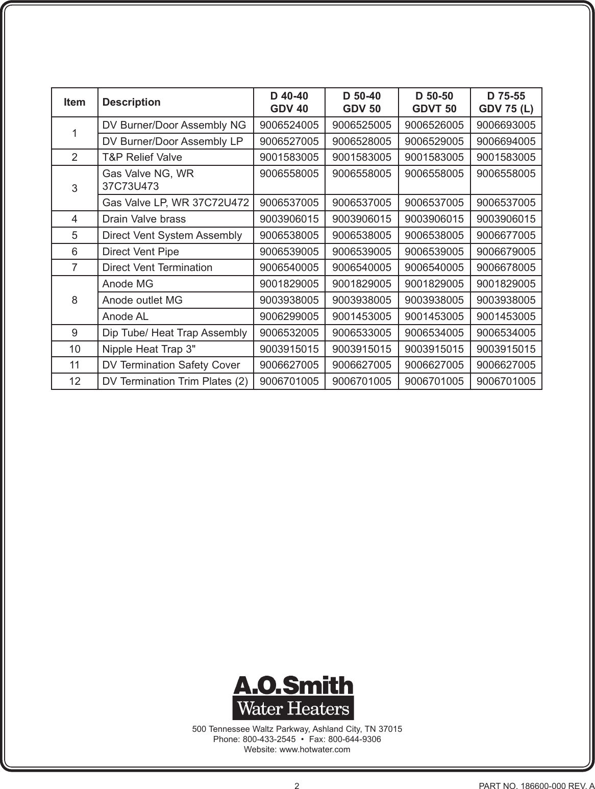 Page 2 of 2 - A-O-Smith A-O-Smith-Residential-Water-Heater-Parts-List- 186600-000.1A  A-o-smith-residential-water-heater-parts-list