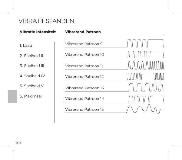 104Vibrerend Patroon 15Vibrerend Patroon 13Vibrerend Patroon 14Vibrerend Patroon 10Vibrerend Patroon 9Vibrerend Patroon 11Vibrerend Patroon 121. Laag2. Snelheid   II3. Snelheid III4. Snelheid IV5. Snelheid V6. MaximaalVibratie Intensiteit Vibrerend PatroonVIBRATIESTANDEN