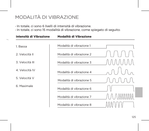 125123MODALIT&Agrave; DI VIBRAZIONEĖĺ#&ordf;ĺ&AElig;&macr;&AElig;p&pound;Ęĺ|ĺ&Agrave;&macr;&ordf;&macr;ĺ&ntilde;ĺ&pound;&Oacute;&pound;&pound;ĺĺ&ordf;&AElig;&ordf;&Agrave;&AElig;uĺĺ&Oacute;{&frac14;p&szlig;&macr;&ordf;ĝ Ėĺ#&ordf;ĺ&AElig;&macr;&AElig;p&pound;Ęĺ|ĺ&Agrave;&macr;&ordf;&macr;ĺ&igrave;&eth;ĺ&copy;&macr;p&pound;&AElig;uĺĺ&Oacute;{&frac14;p&szlig;&macr;&ordf;Ęĺ|&macr;&copy;ĺ&Agrave;&sup1;p&AElig;&macr;ĺĺ&Agrave;&Ecirc;&AElig;&macr;ėModalit&agrave; di vibrazione 4Modalit&agrave; di vibrazione 5Intensit&agrave; di Vibrazione Modalit&agrave; di VibrazioneModalit&agrave; di vibrazione 3Modalit&agrave; di vibrazione 2Modalit&agrave; di vibrazione 8Modalit&agrave; di vibrazione 6Modalit&agrave; di vibrazione 1Modalit&agrave; di vibrazione 71. Bassa2. Velocit&agrave; II3. Velocit&agrave; III4. Velocit&agrave; IV5. Velocit&agrave; V6. Maximale 