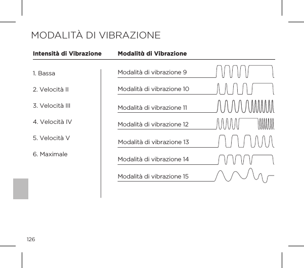 126Modalit&agrave; di vibrazione 15Modalit&agrave; di vibrazione 13Modalit&agrave; di vibrazione 14Modalit&agrave; di vibrazione 10Modalit&agrave; di vibrazione 9Modalit&agrave; di vibrazione 11Modalit&agrave; di vibrazione 12Intensit&agrave; di Vibrazione Modalit&agrave; di Vibrazione1. Bassa2. Velocit&agrave; II3. Velocit&agrave; III4. Velocit&agrave; IV5. Velocit&agrave; V6. Maximale MODALIT&Agrave; DI VIBRAZIONE