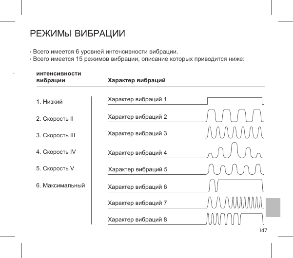 147123-!Ėĺ ĖĺХарактер вибраций 4Характер вибраций 5интенсивности вибрации Характер вибраций Характер вибраций 3Характер вибраций 2Характер вибраций 8Характер вибраций 6Характер вибраций 1Характер вибраций 71. Низкий2. Скорость II3. Скорость III4. Скорость IV5. Скорость V6. Максимальный
