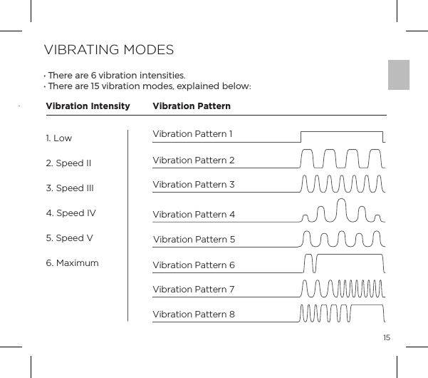 15VIBRATING MODESĖĺS&frac14;ĺp&frac14;ĺ&ntilde;ĺ&Oacute;{&frac14;p&AElig;&macr;&ordf;ĺ&ordf;&AElig;&ordf;&Agrave;&AElig;&Agrave;ĝ ĖĺS&frac14;ĺp&frac14;ĺ&igrave;&eth;ĺ&Oacute;{&frac14;p&AElig;&macr;&ordf;ĺ&copy;&macr;&Agrave;Ęĺ&Ugrave;&sup1;&pound;p&ordf;ĺ{&pound;&macr;&Ocirc;ė123Vibration Pattern 4Vibration Pattern 51. Low2. Speed II3. Speed III4. Speed IV5. Speed V6. MaximumVibration Intensity Vibration PatternVibration Pattern 3Vibration Pattern 2Vibration Pattern 8Vibration Pattern 6Vibration Pattern 1Vibration Pattern 7