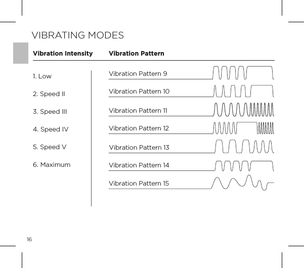 16VIBRATING MODESVibration Pattern 151. Low2. Speed II3. Speed III4. Speed IV5. Speed V6. MaximumVibration Intensity Vibration PatternVibration Pattern 13Vibration Pattern 14Vibration Pattern 10Vibration Pattern 9Vibration Pattern 11Vibration Pattern 12